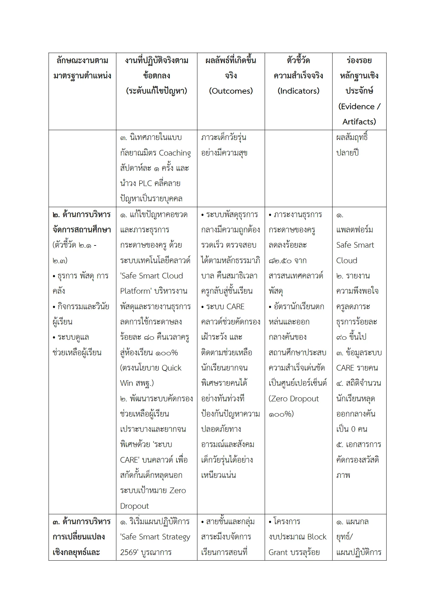 ตัวอย่างงาน หน้า 2