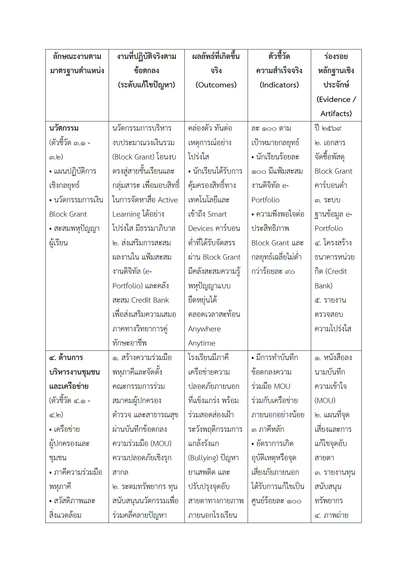 ตัวอย่างงาน หน้า 3