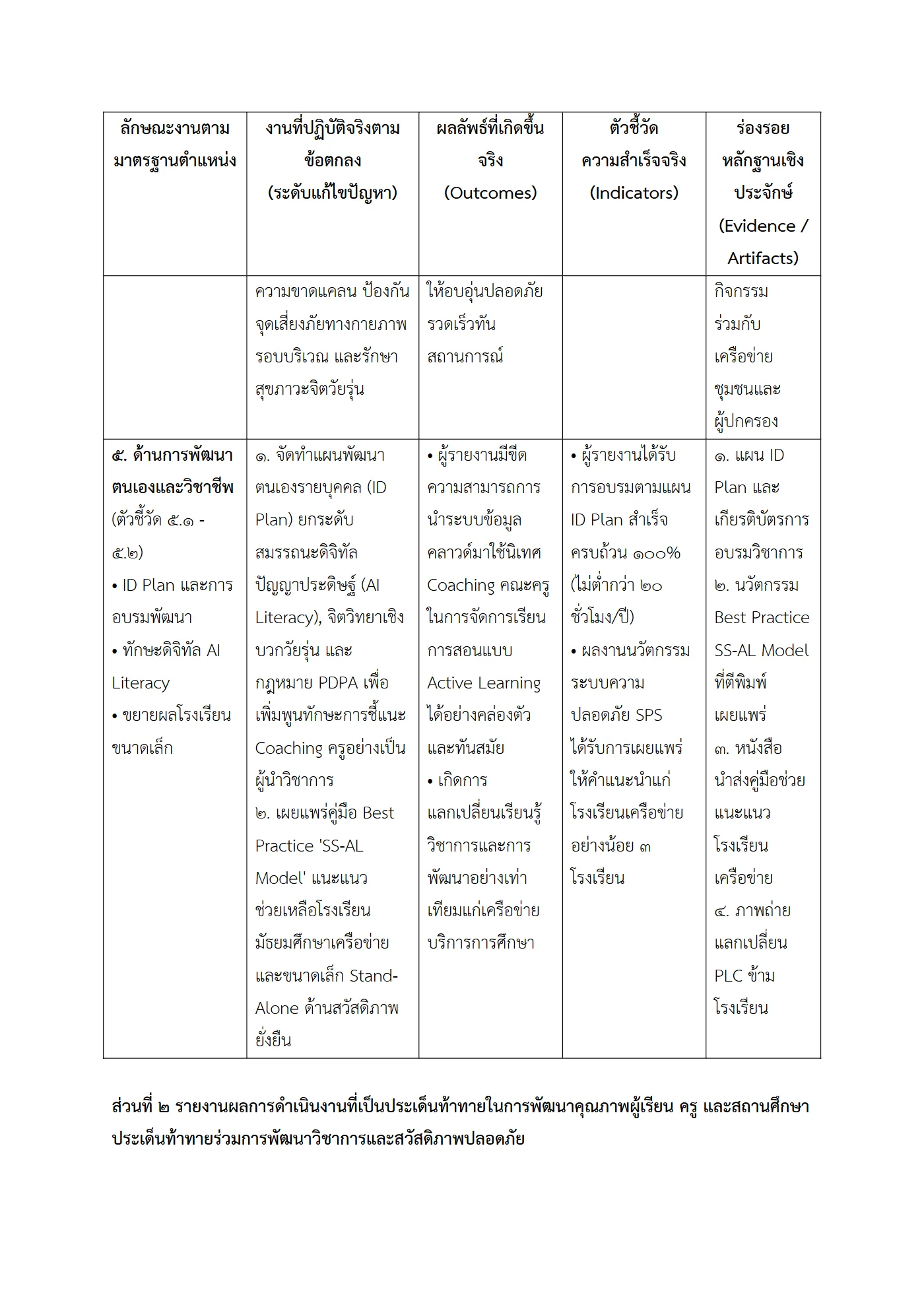 ตัวอย่างงาน หน้า 4