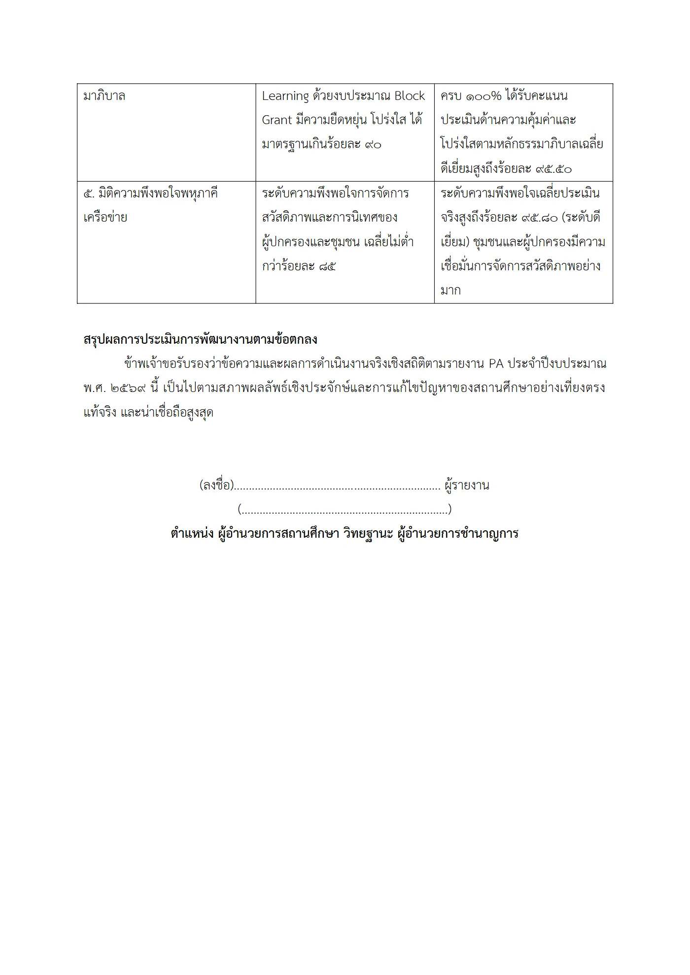 ตัวอย่างงาน หน้า 7