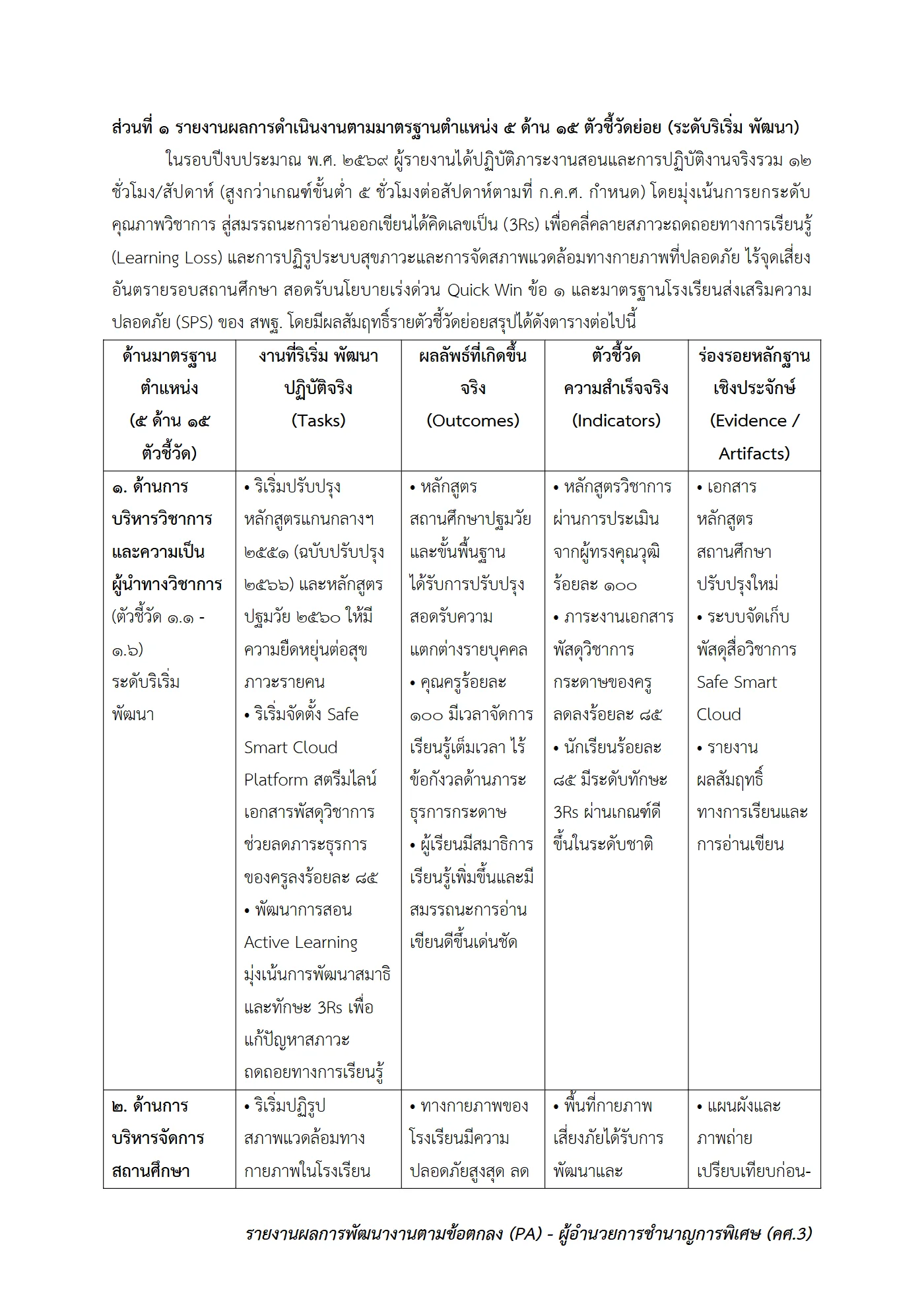 ตัวอย่างงาน หน้า 2