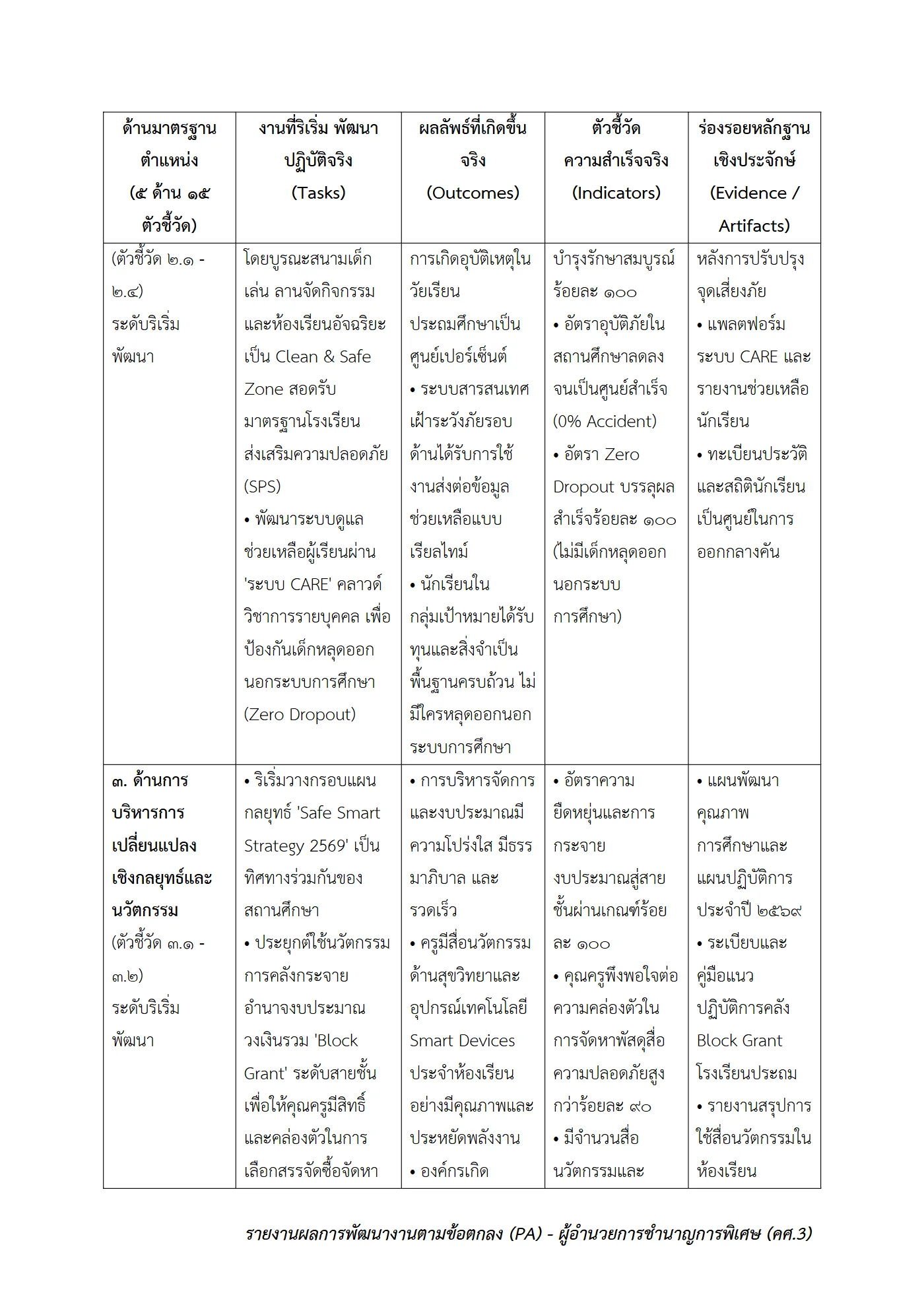 ตัวอย่างงาน หน้า 3