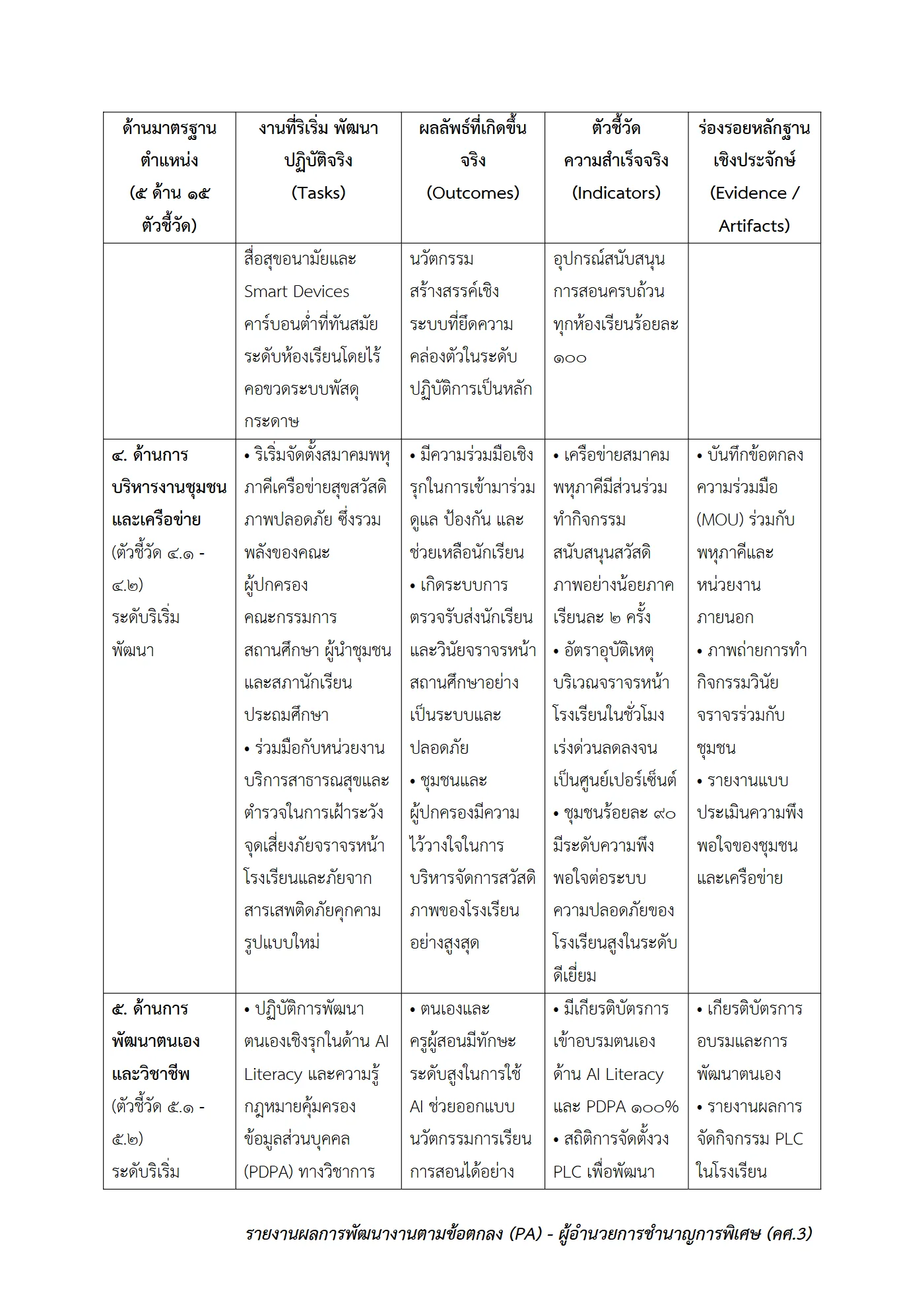 ตัวอย่างงาน หน้า 4