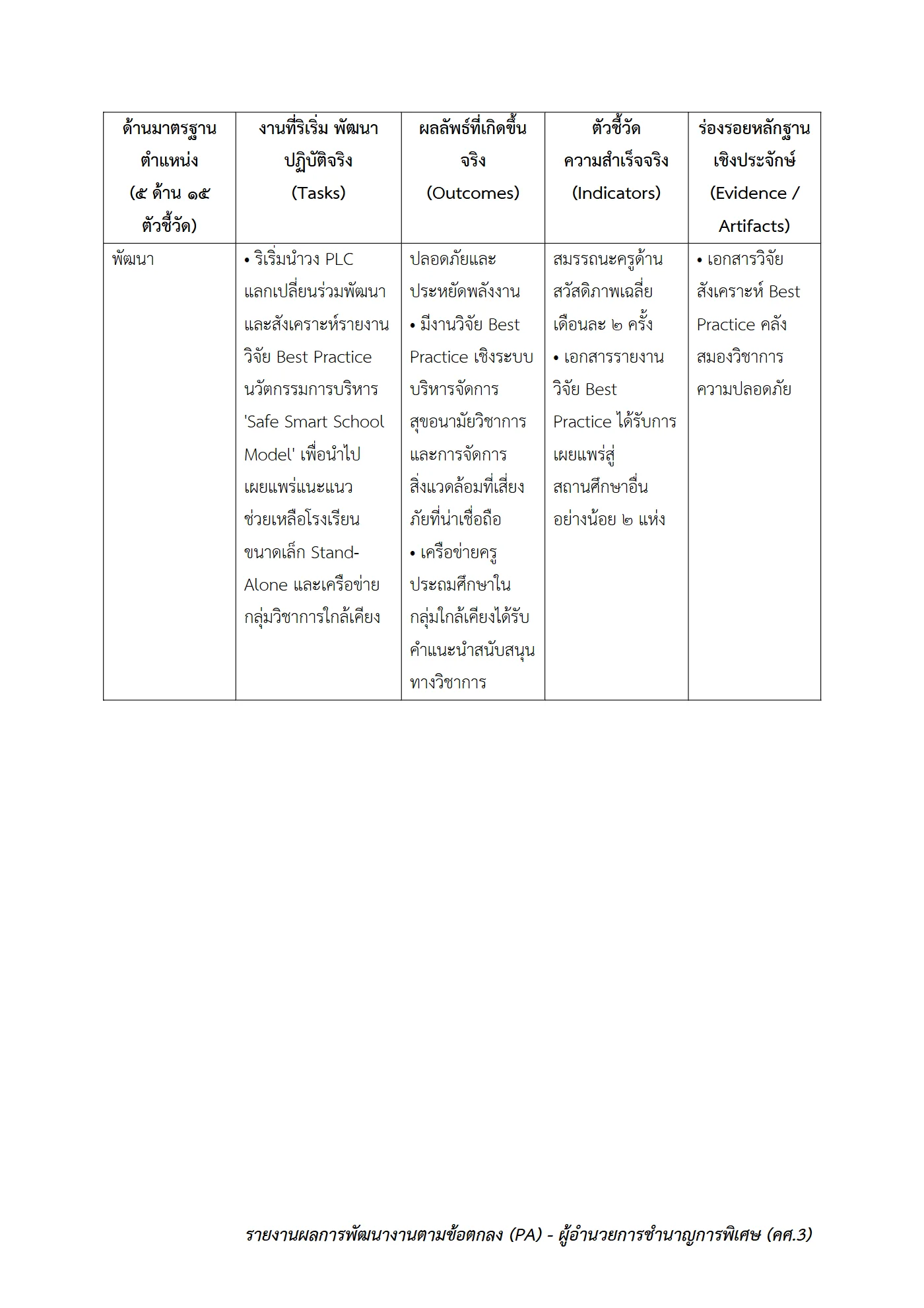 ตัวอย่างงาน หน้า 5