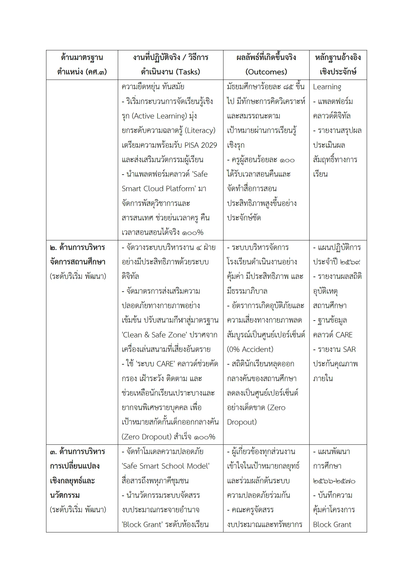 ตัวอย่างงาน หน้า 2