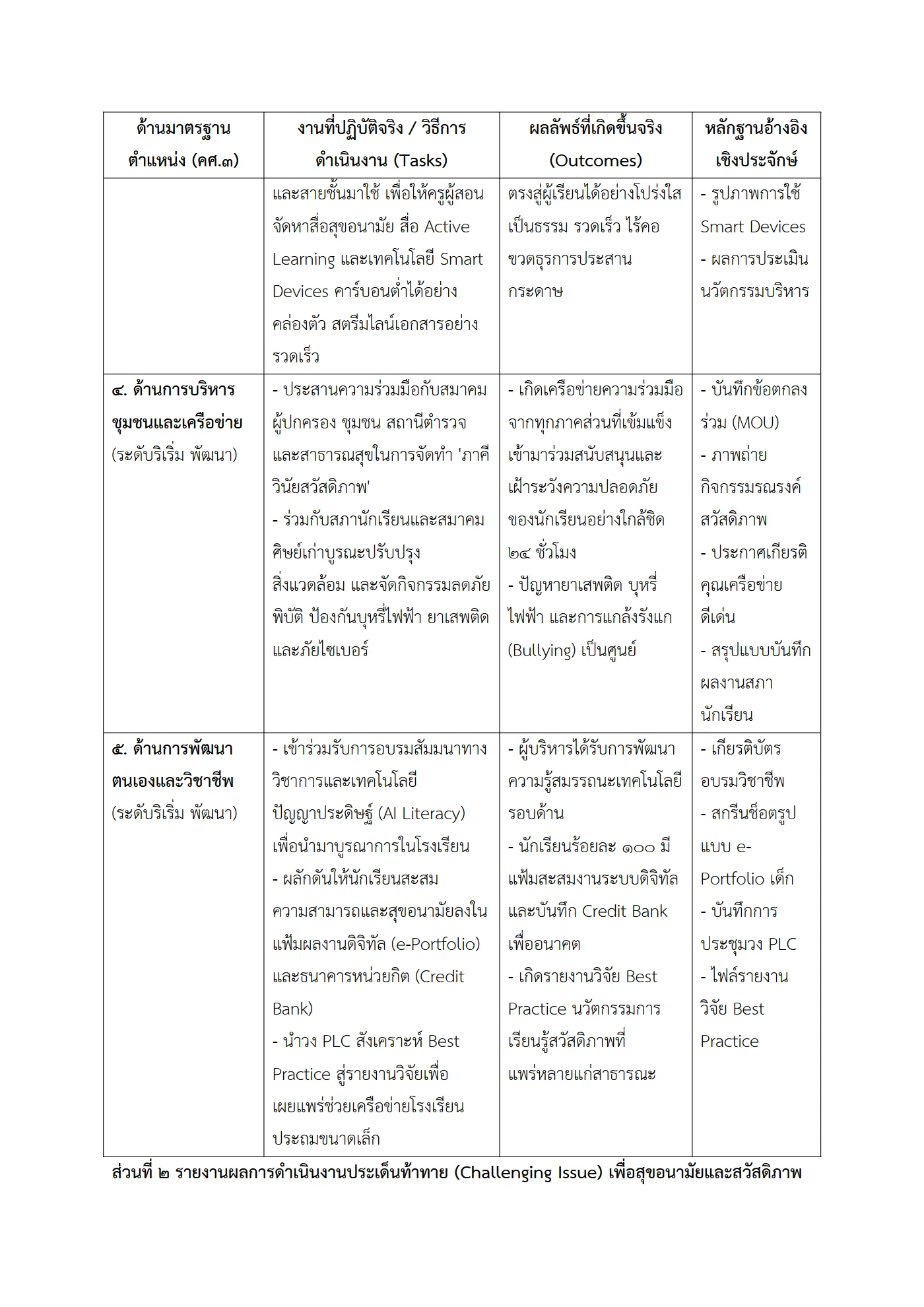 ตัวอย่างงาน หน้า 3