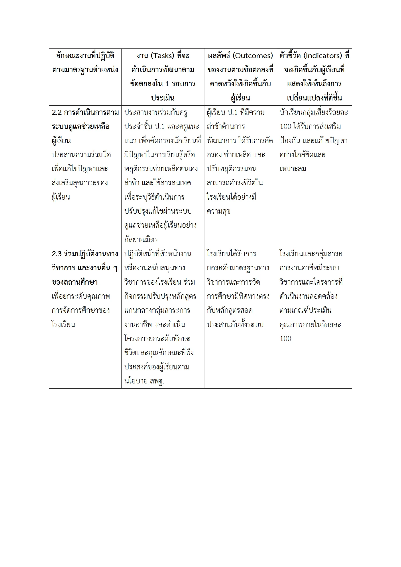 ตัวอย่างงาน หน้า 7