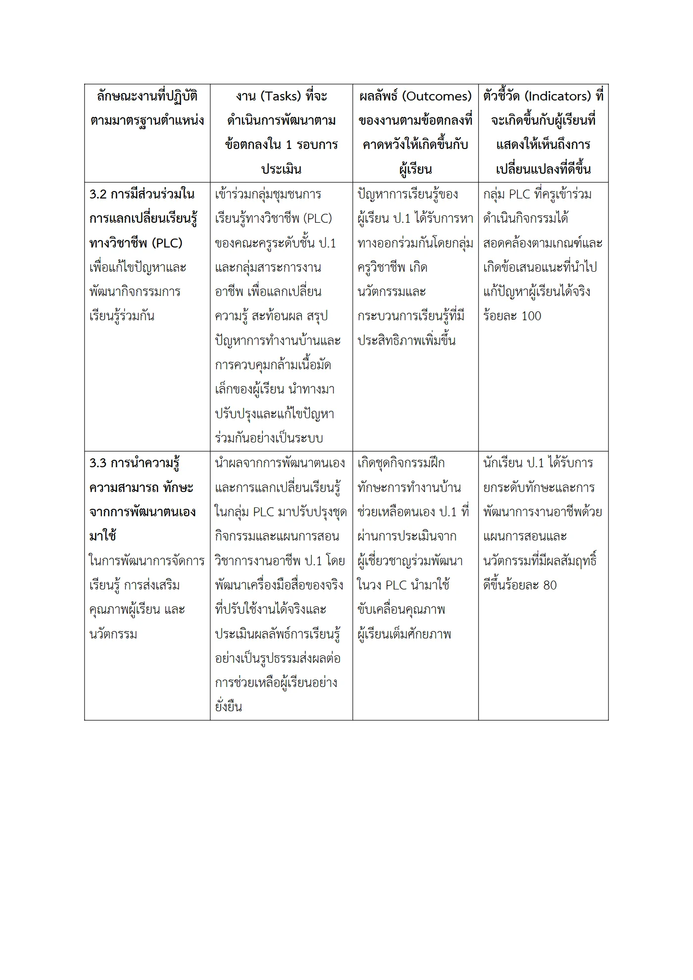 ตัวอย่างงาน หน้า 9