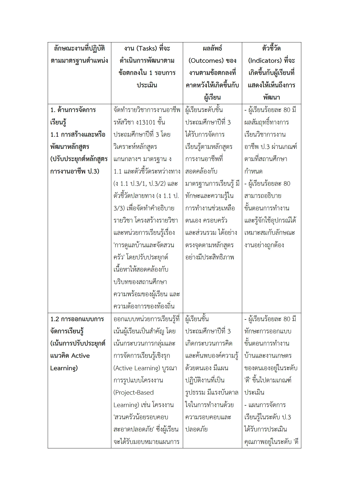 ตัวอย่างงาน หน้า 2