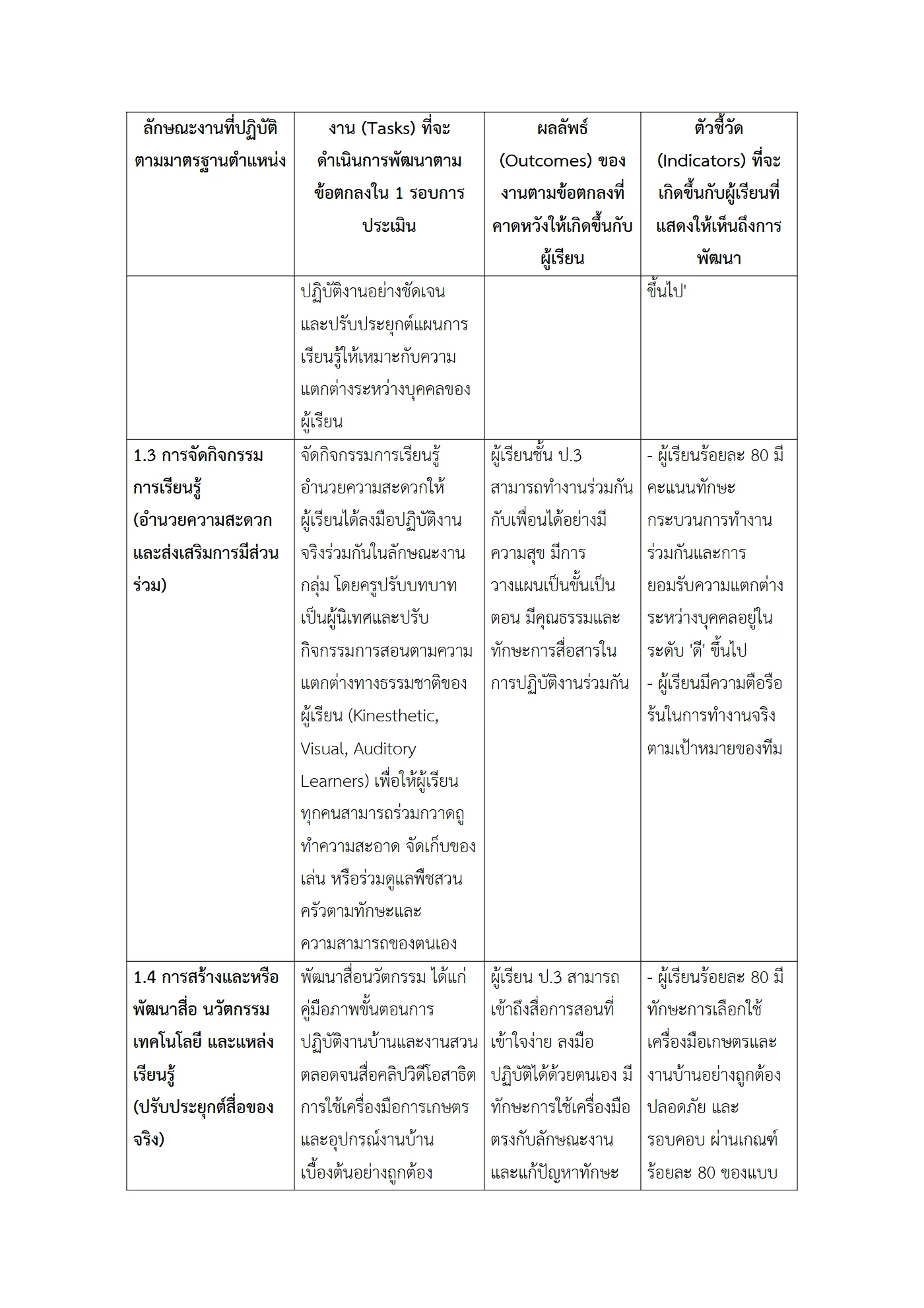 ตัวอย่างงาน หน้า 3