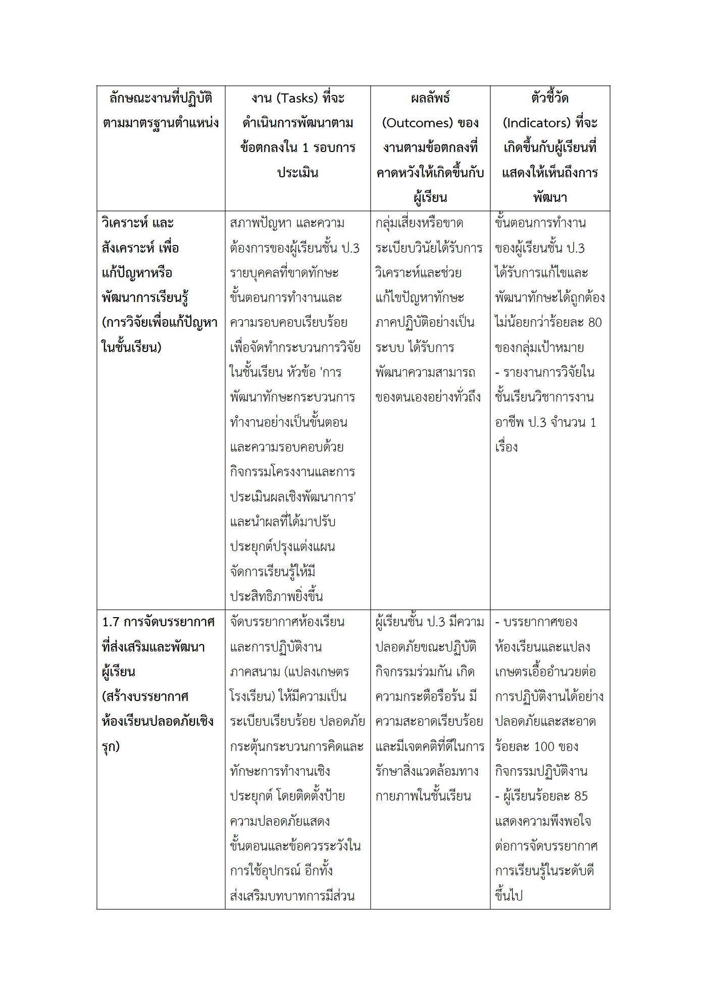 ตัวอย่างงาน หน้า 5