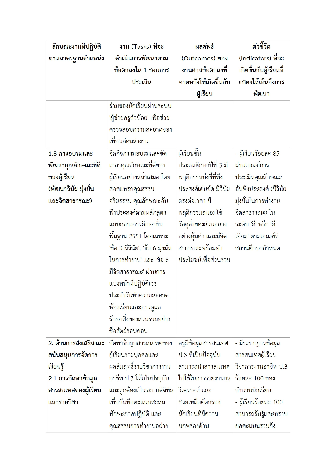 ตัวอย่างงาน หน้า 6