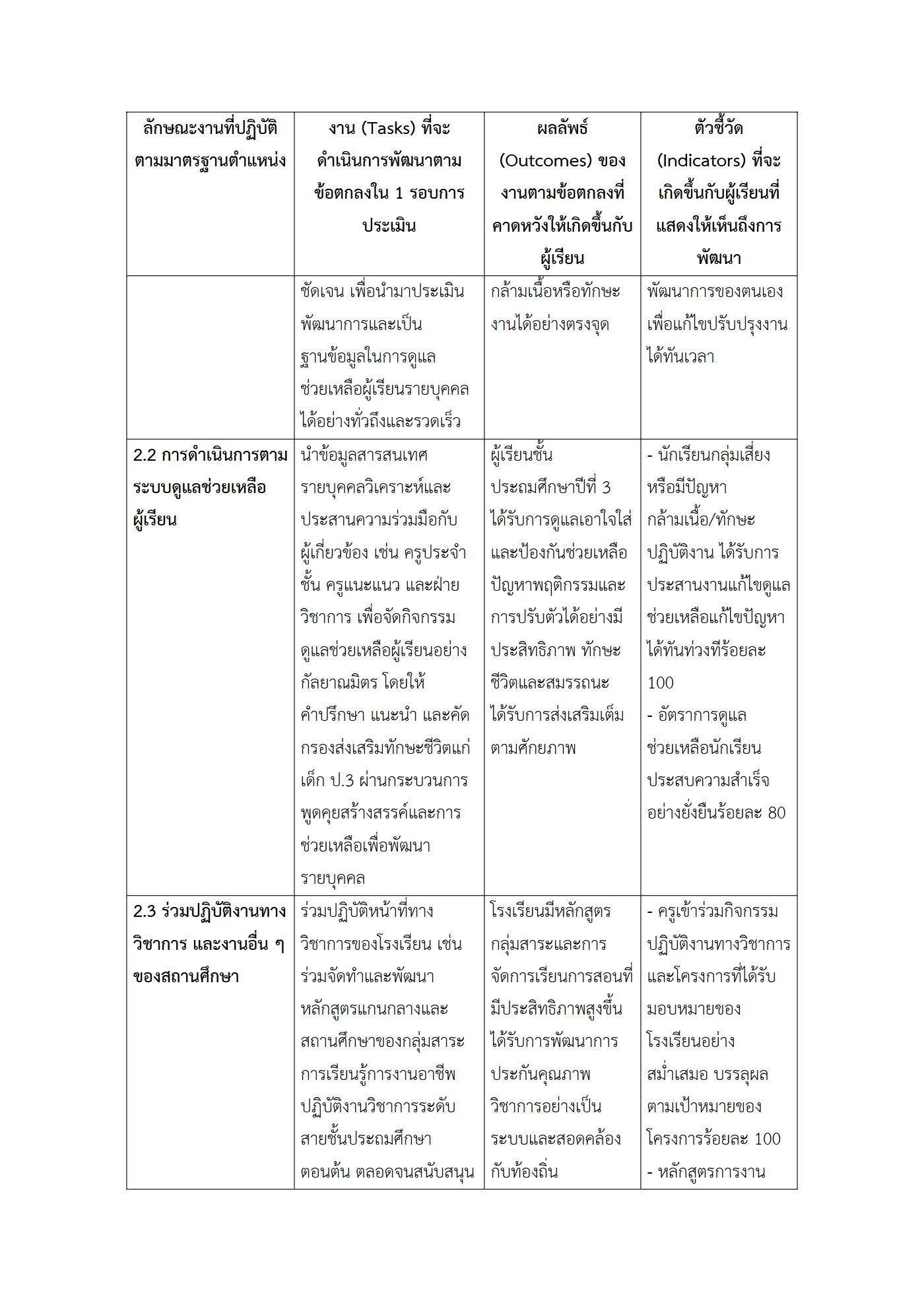 ตัวอย่างงาน หน้า 7