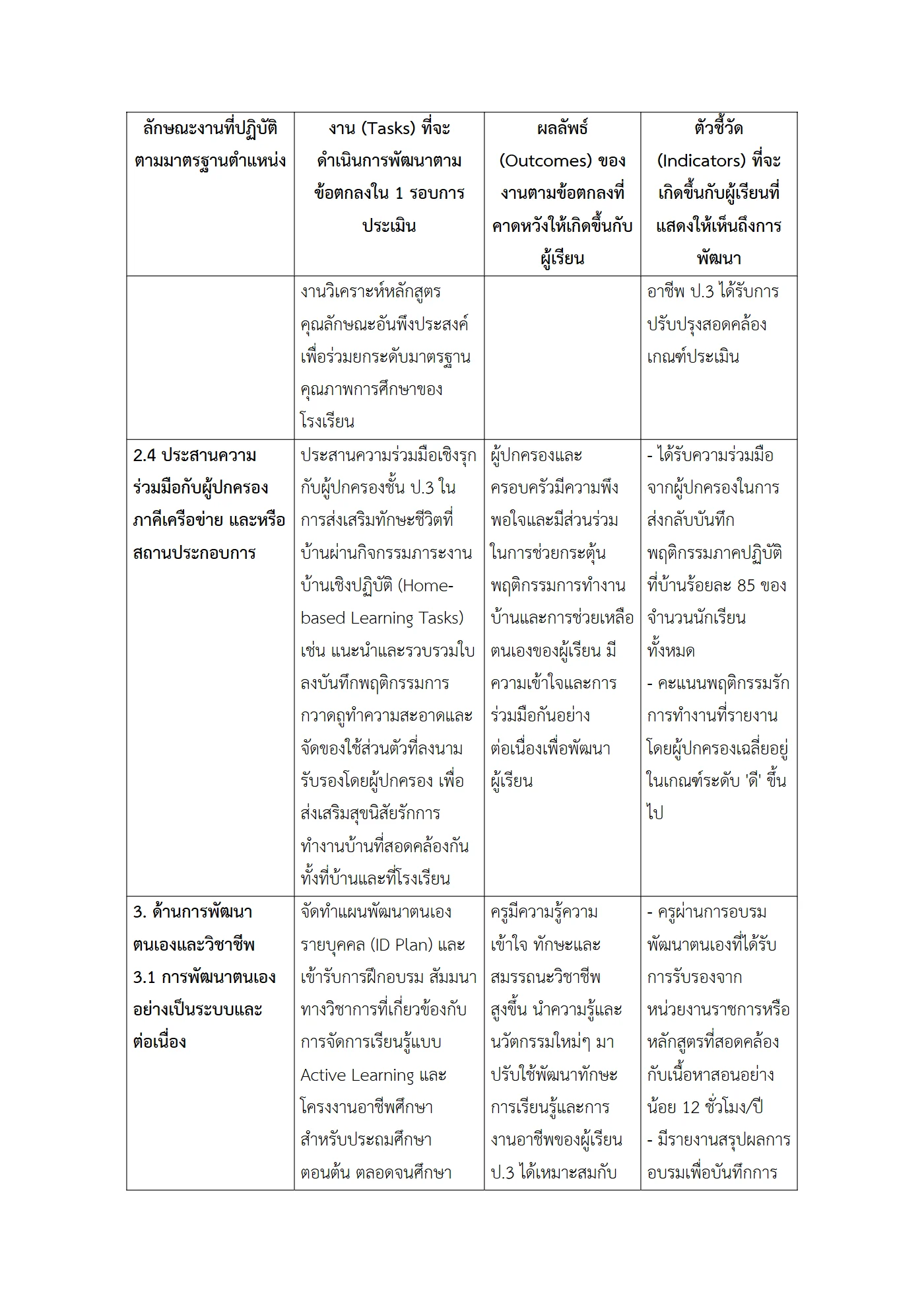 ตัวอย่างงาน หน้า 8