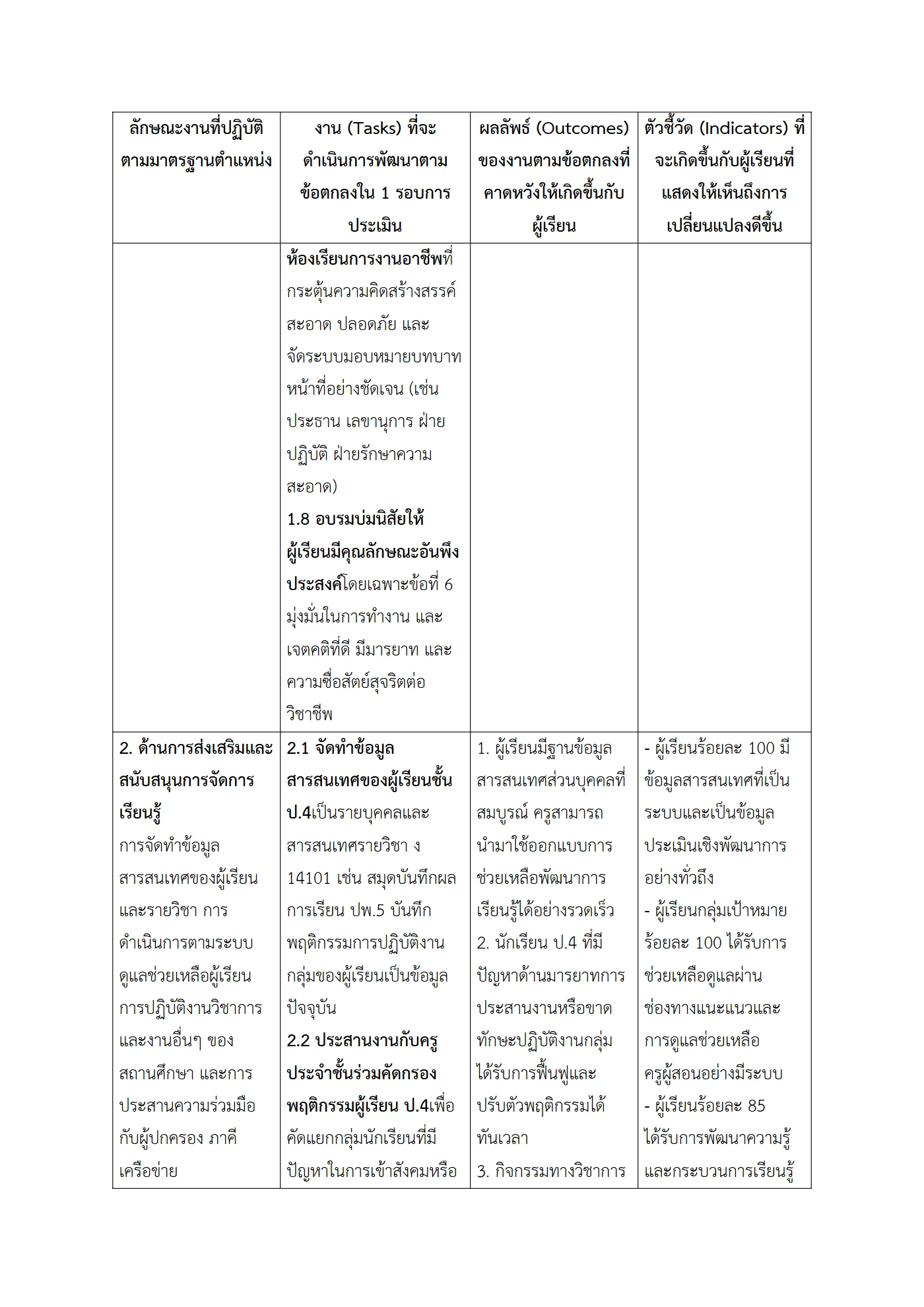 ตัวอย่างงาน หน้า 4