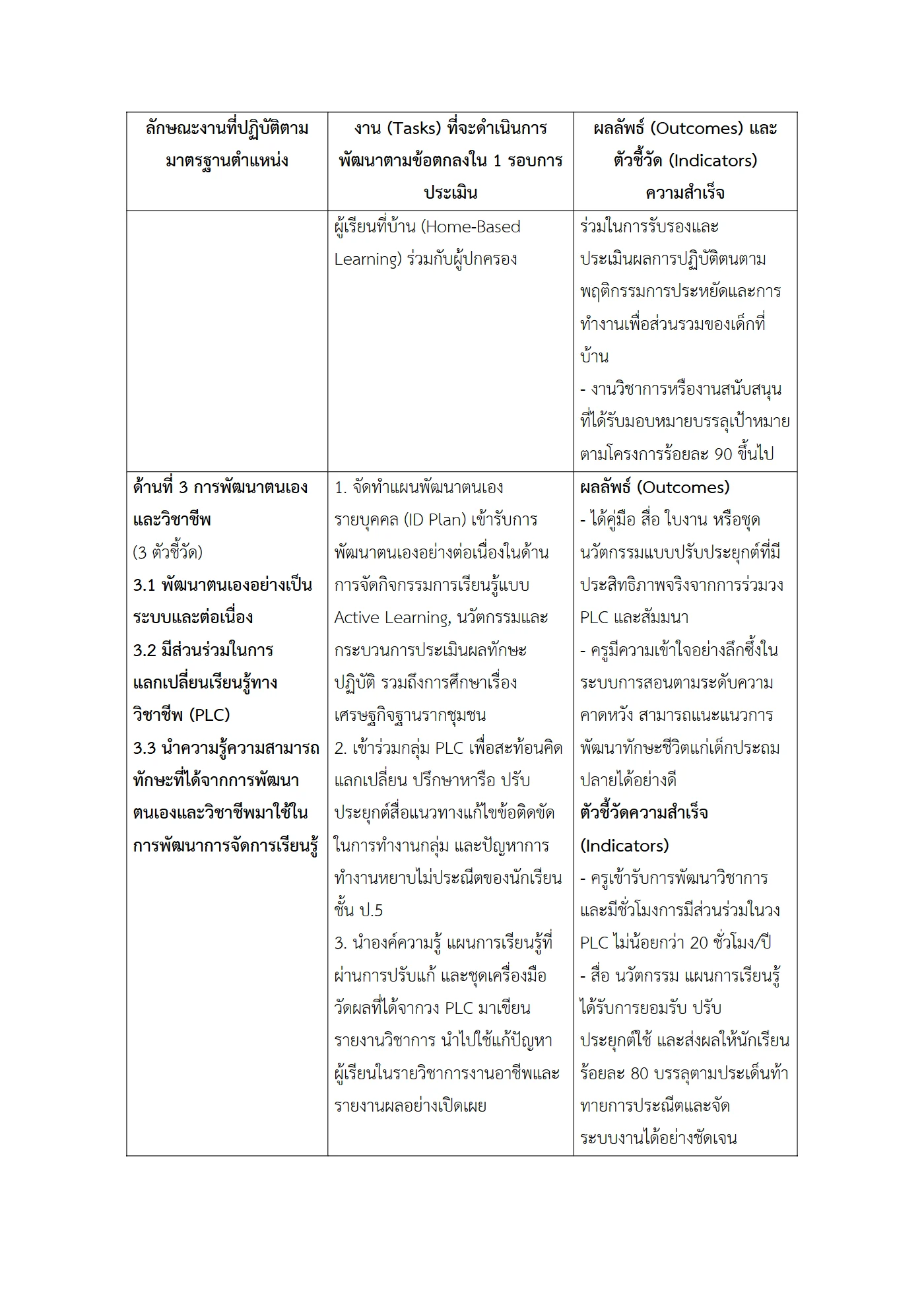 ตัวอย่างงาน หน้า 4