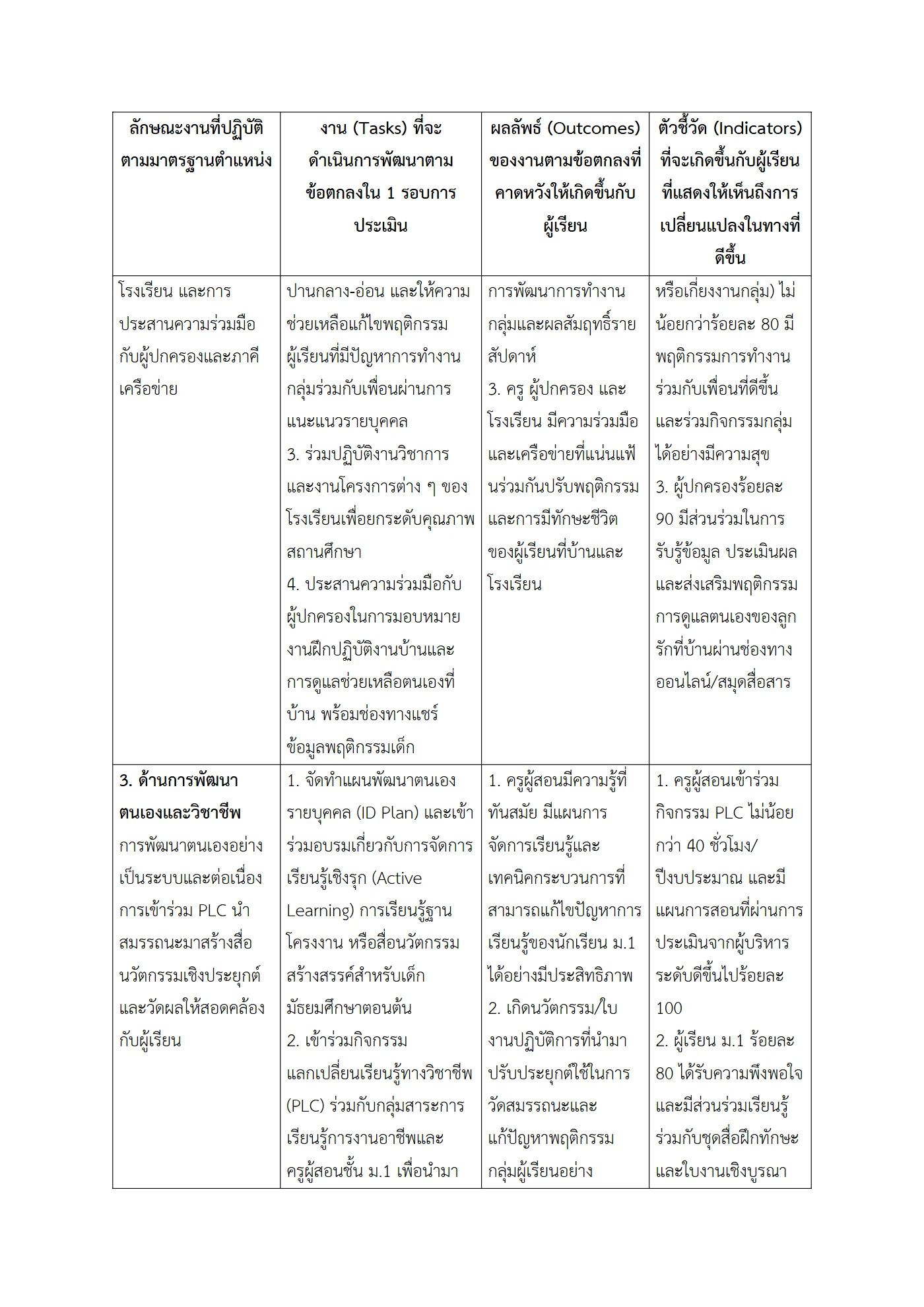 ตัวอย่างงาน หน้า 4