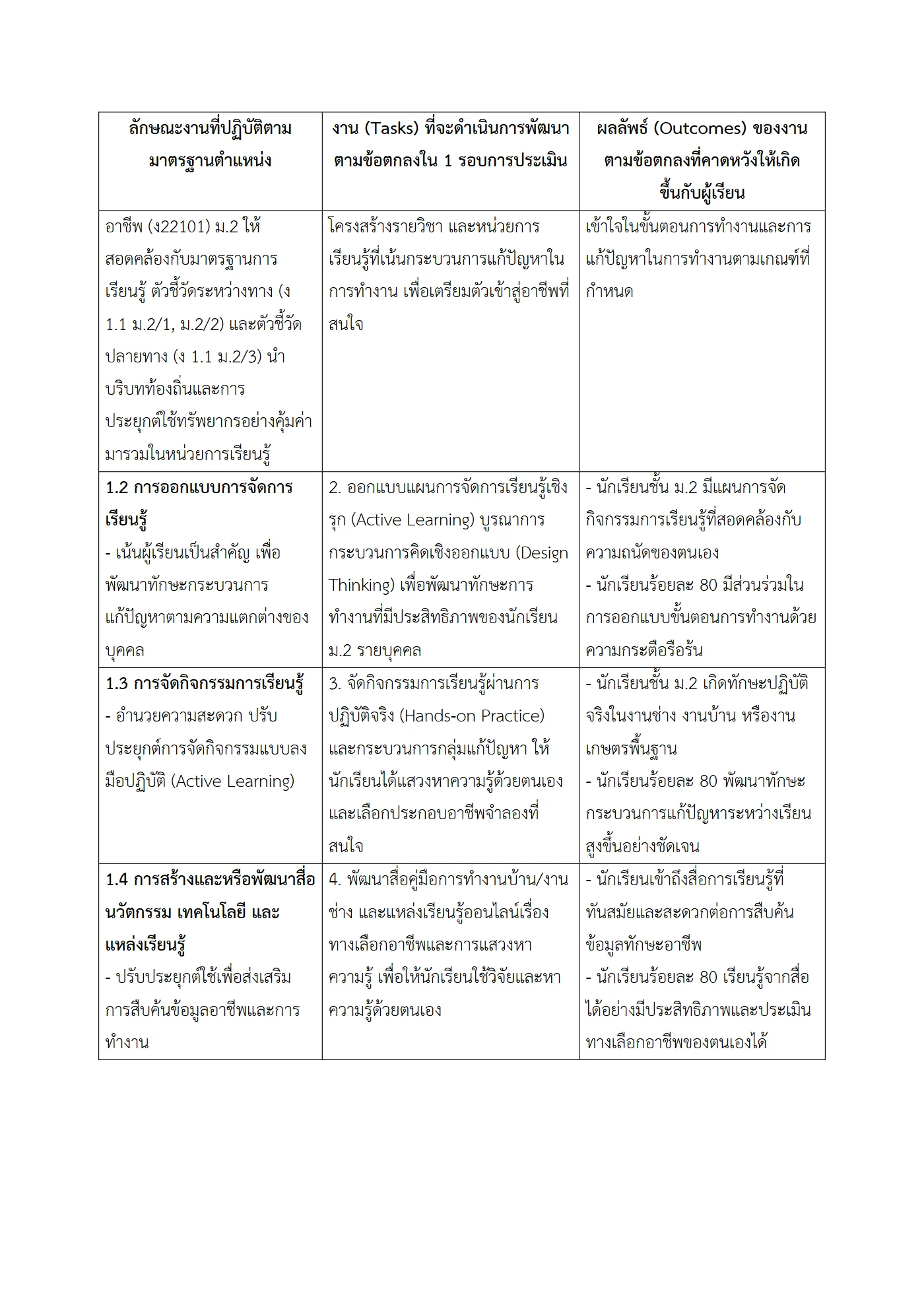 ตัวอย่างงาน หน้า 2