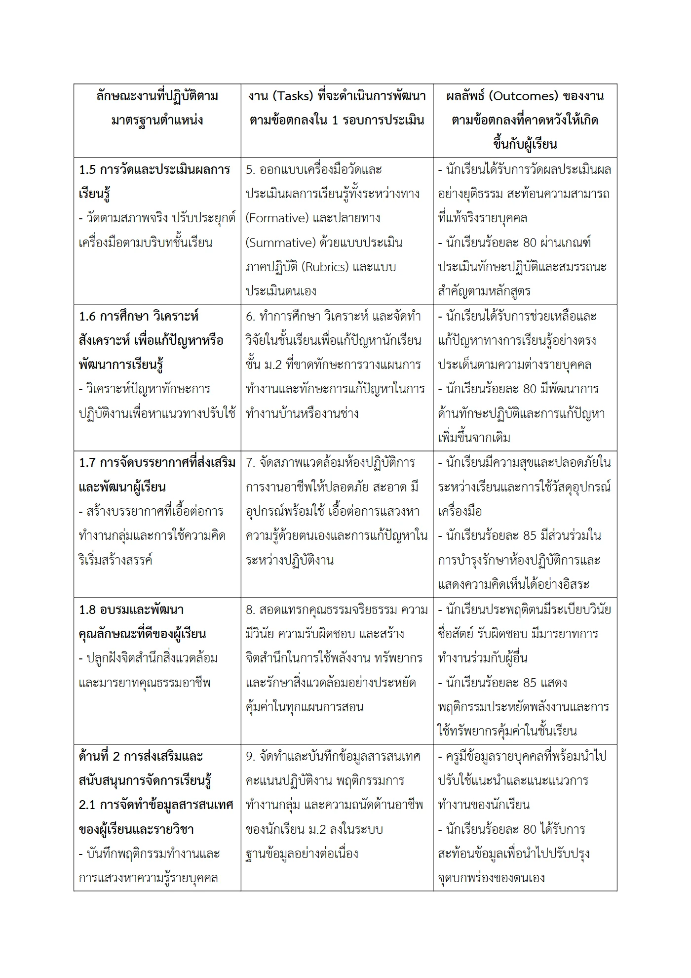 ตัวอย่างงาน หน้า 3