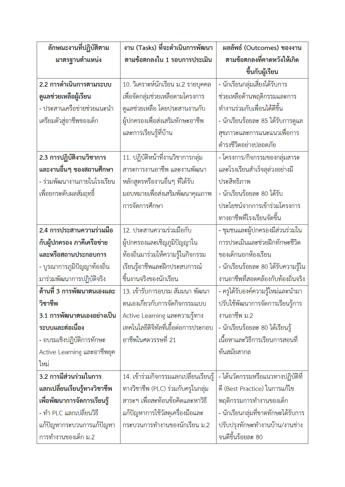 ตัวอย่างงาน หน้า 4