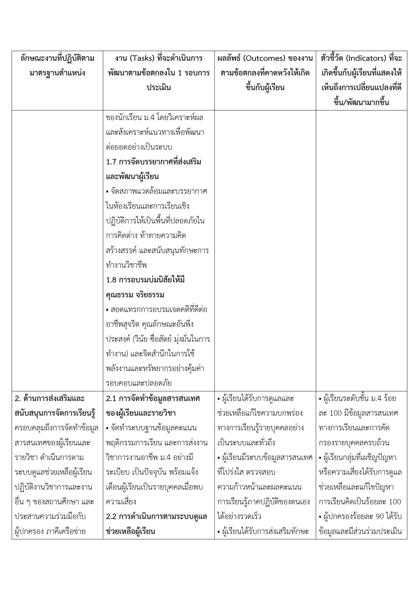 ตัวอย่างงาน หน้า 4