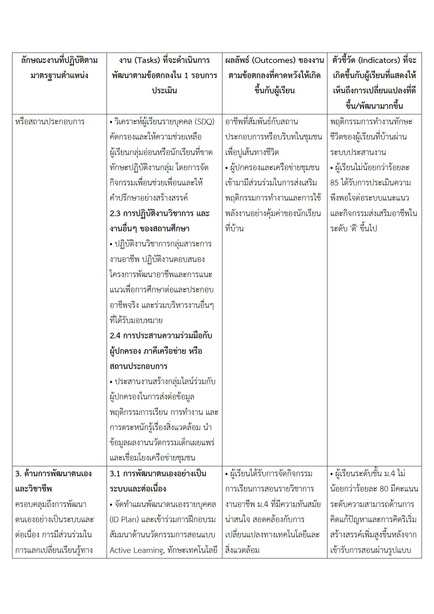 ตัวอย่างงาน หน้า 5