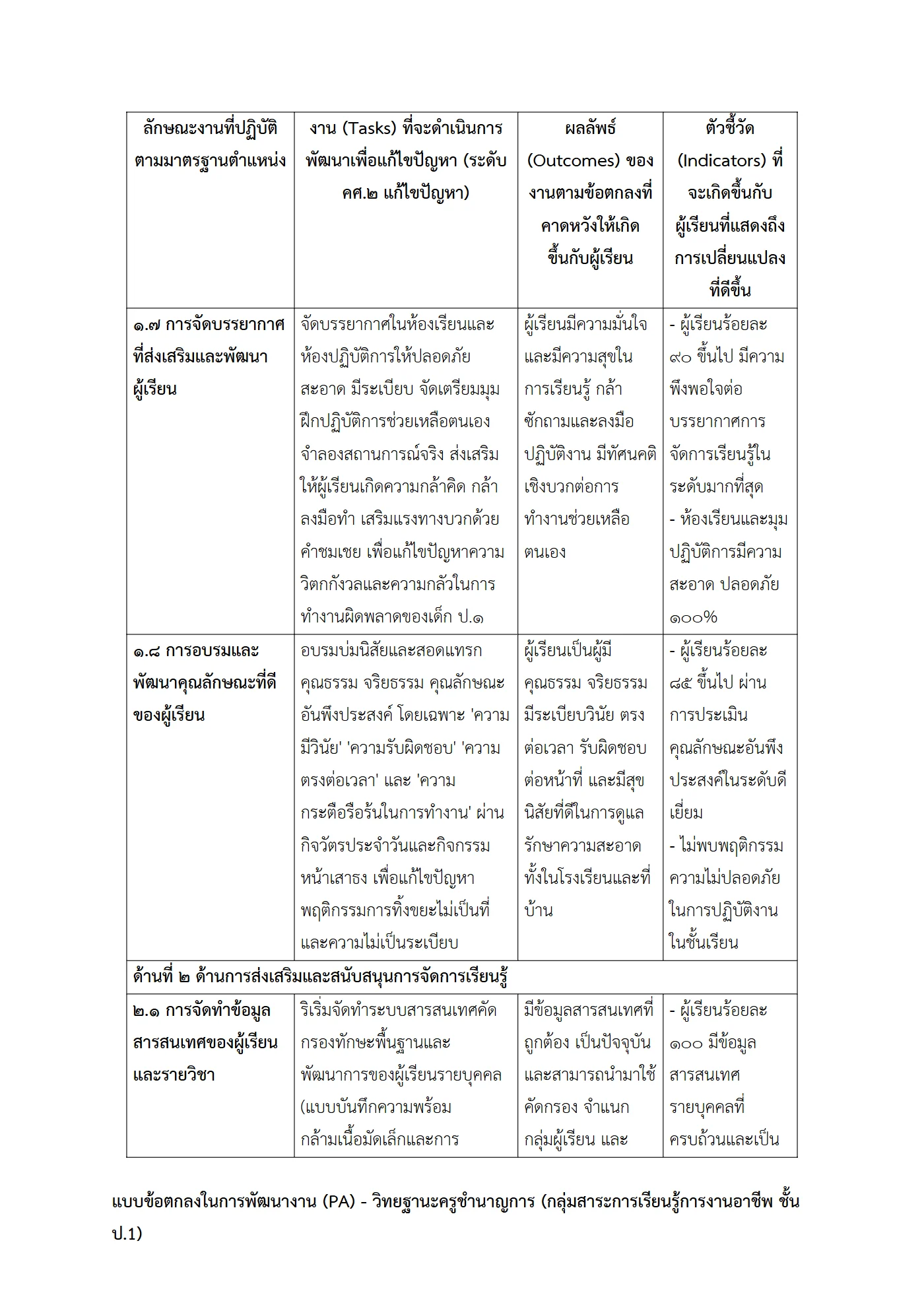 ตัวอย่างงาน หน้า 5
