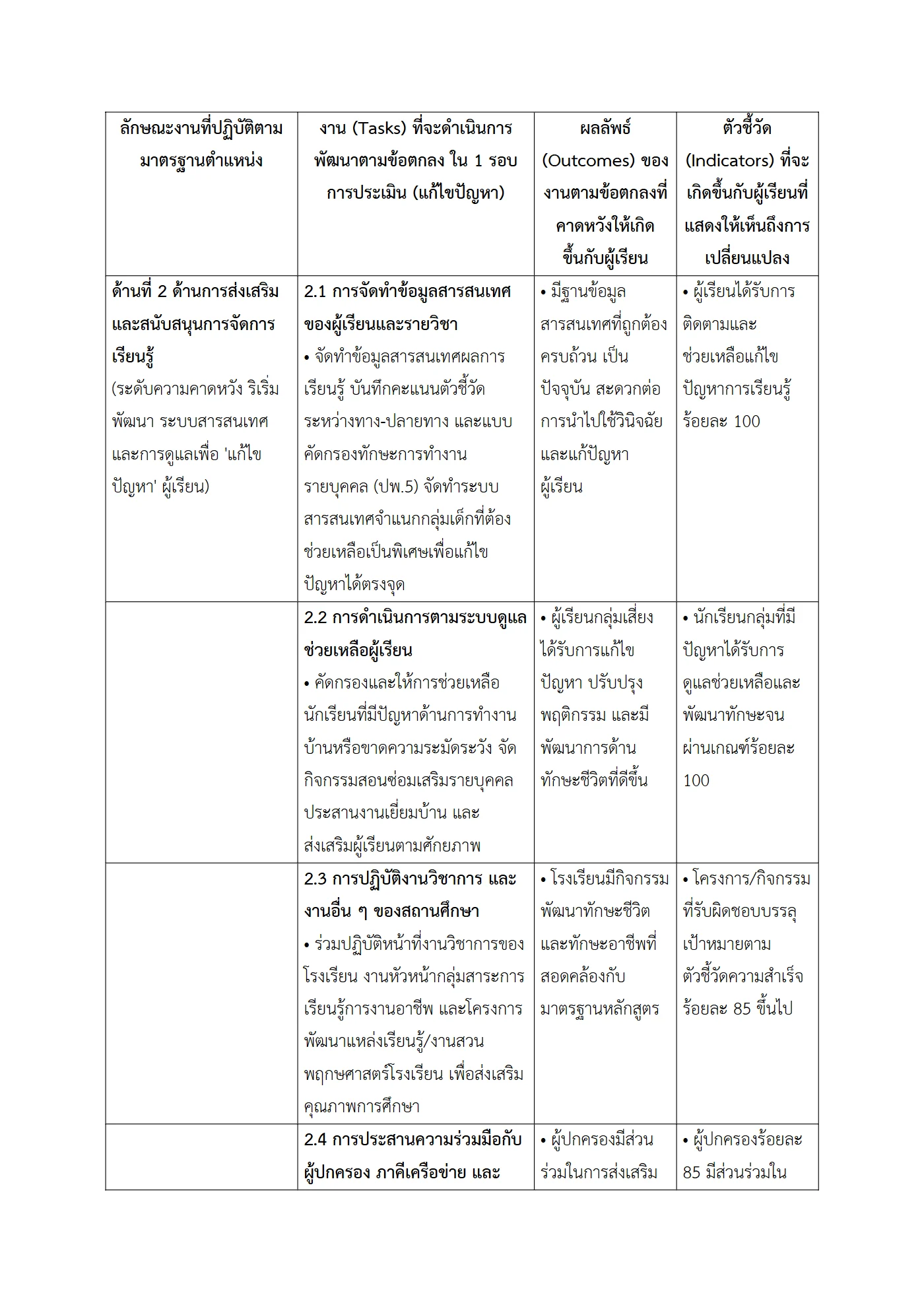 ตัวอย่างงาน หน้า 6
