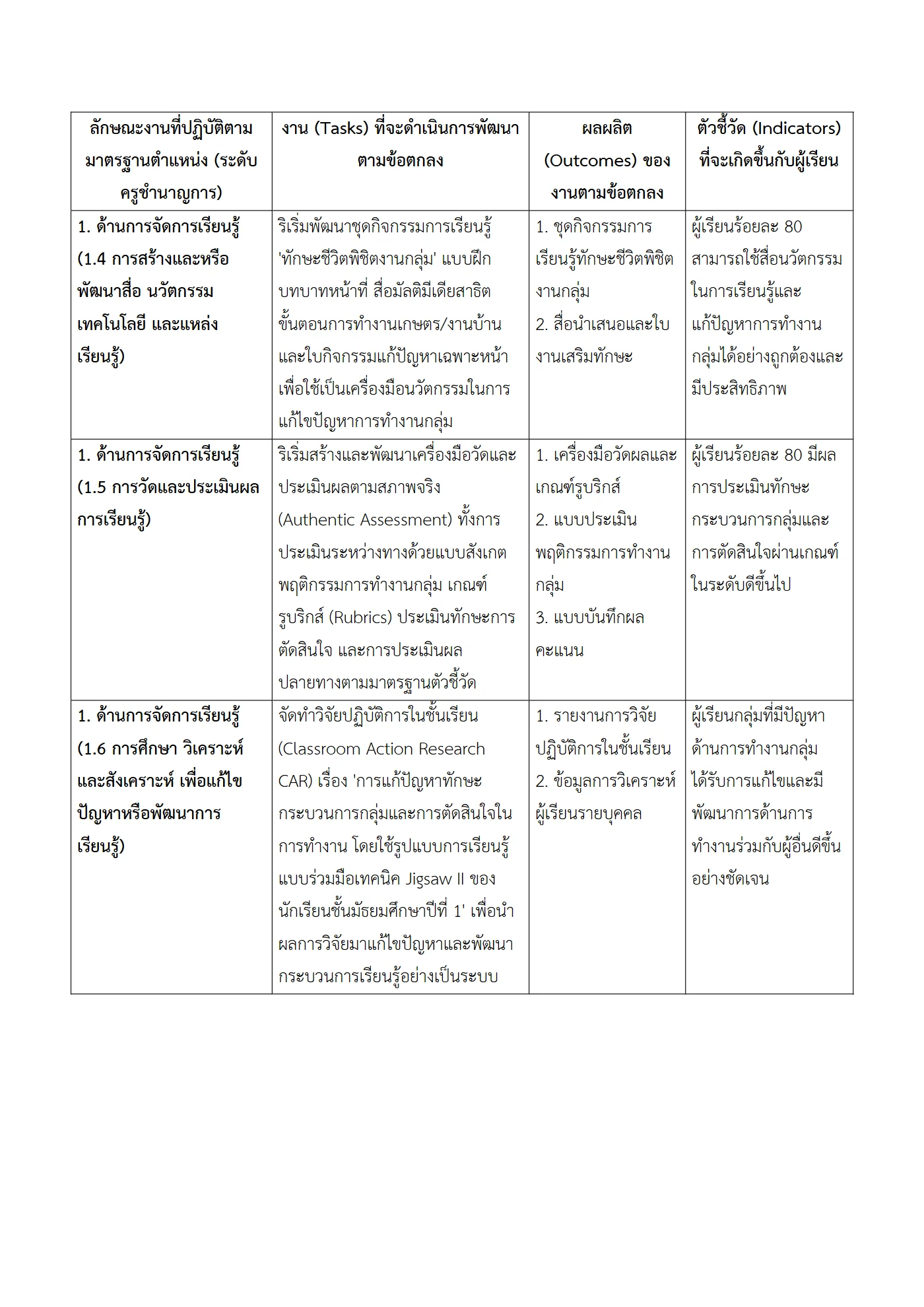 ตัวอย่างงาน หน้า 3