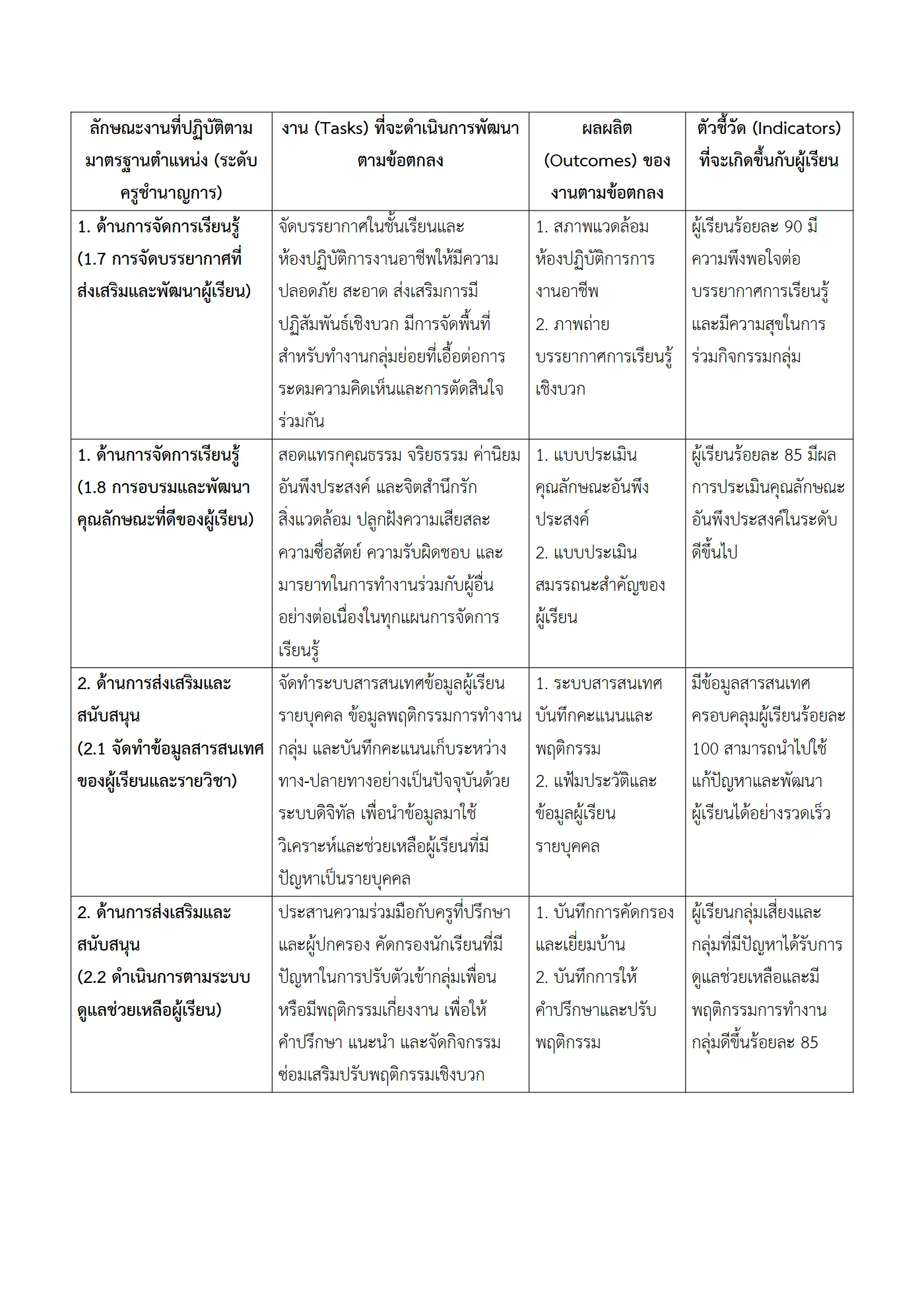 ตัวอย่างงาน หน้า 4