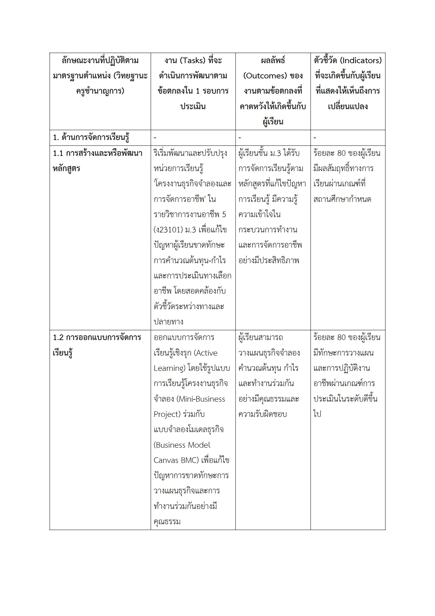 ตัวอย่างงาน หน้า 2