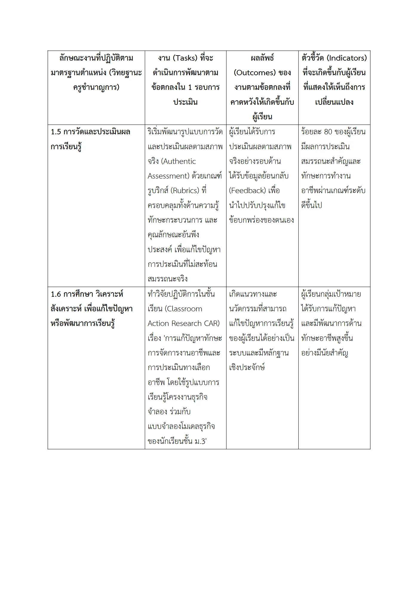 ตัวอย่างงาน หน้า 4