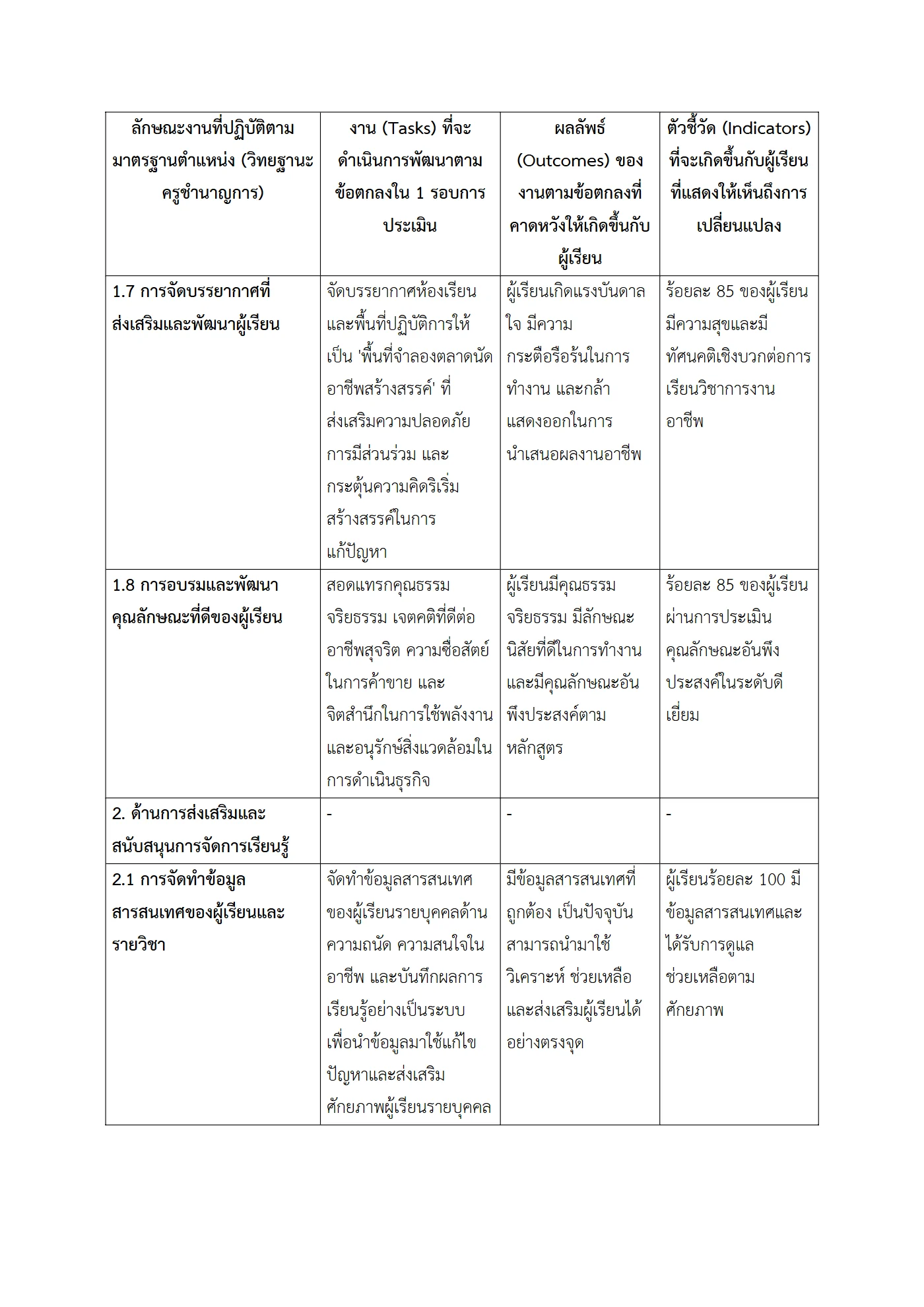 ตัวอย่างงาน หน้า 5