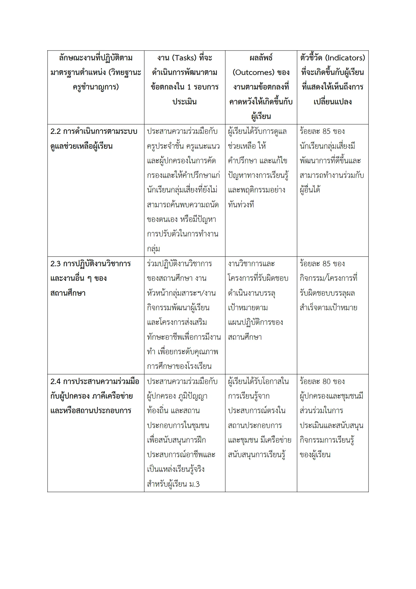 ตัวอย่างงาน หน้า 6