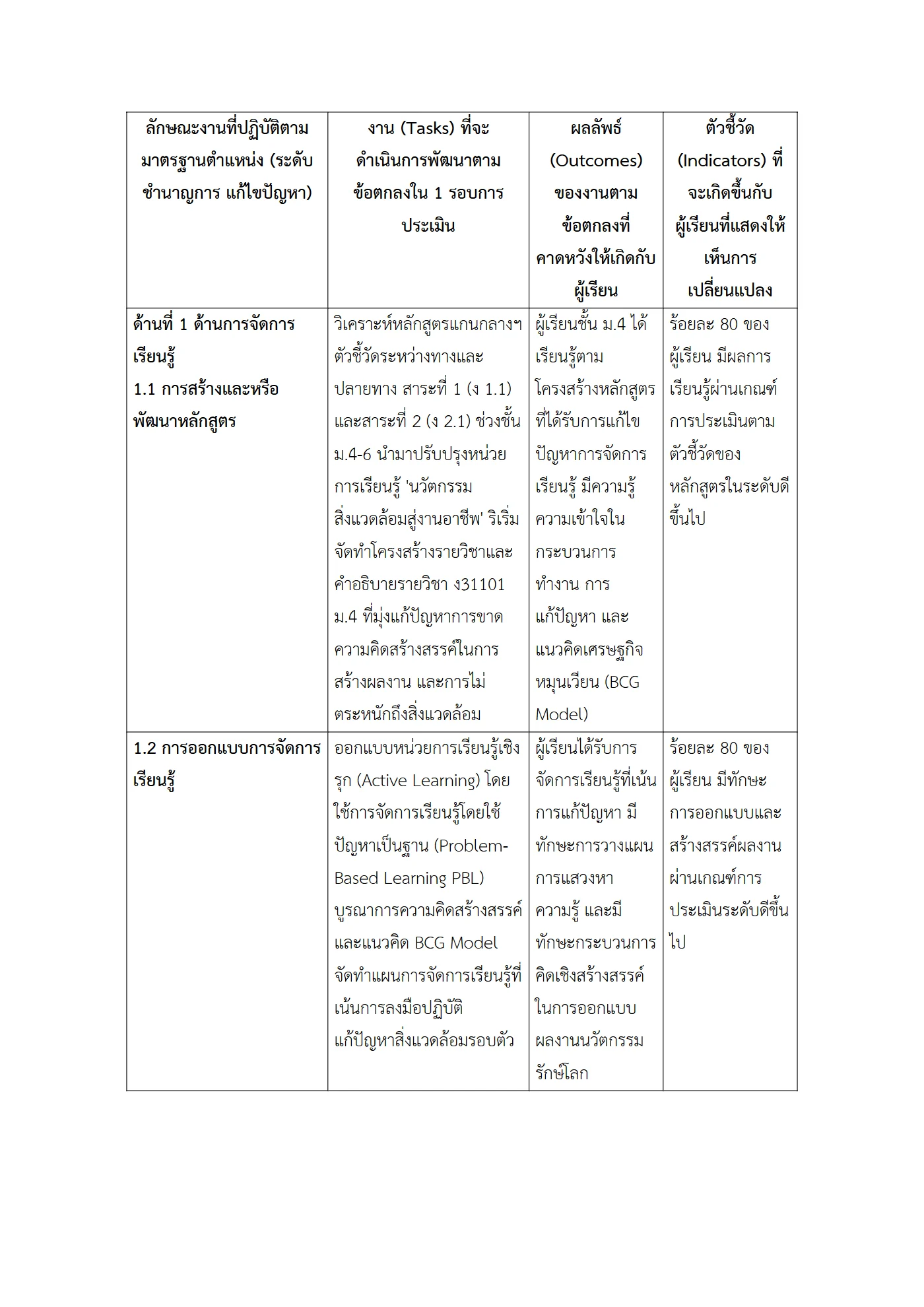 ตัวอย่างงาน หน้า 2
