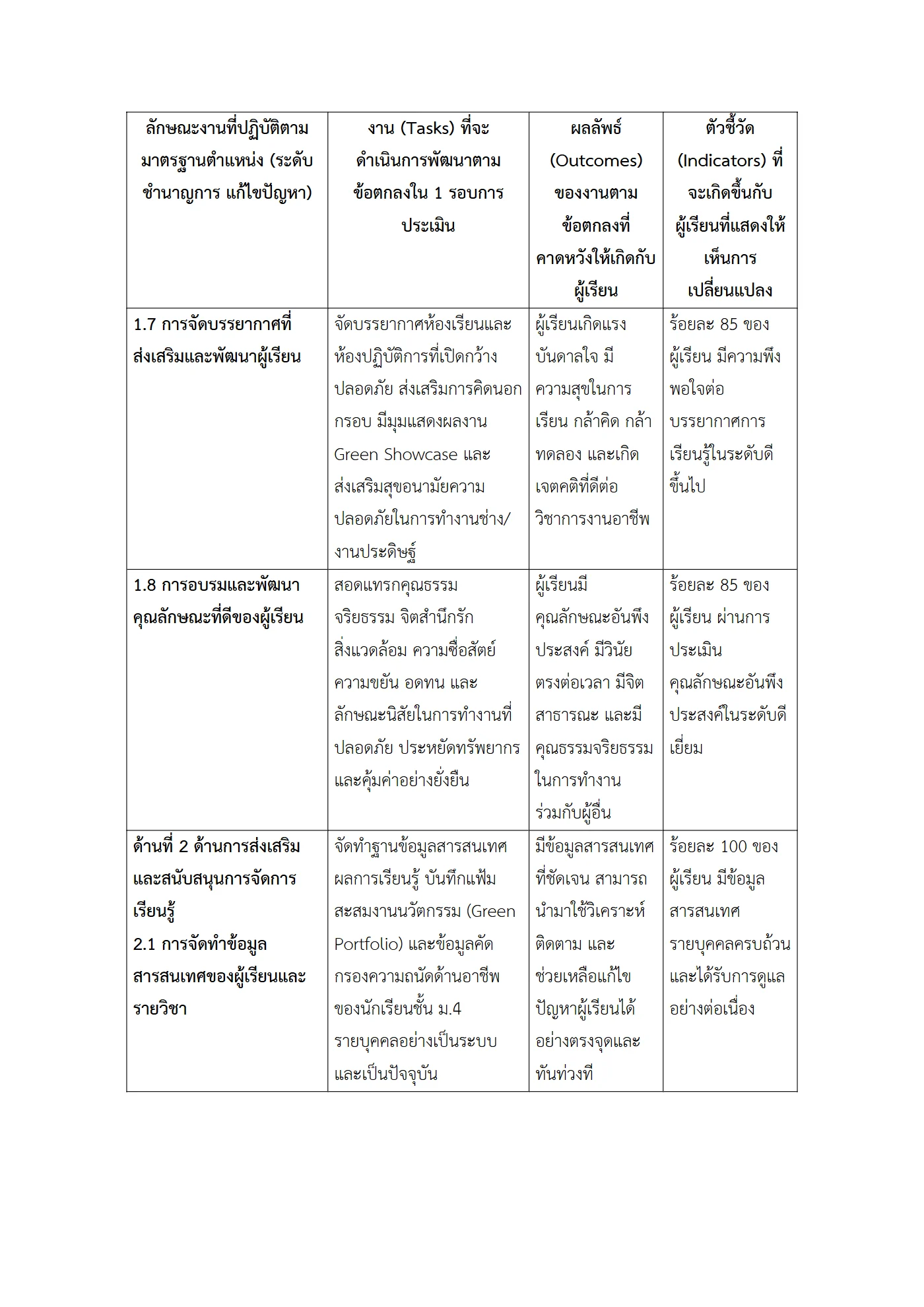 ตัวอย่างงาน หน้า 5