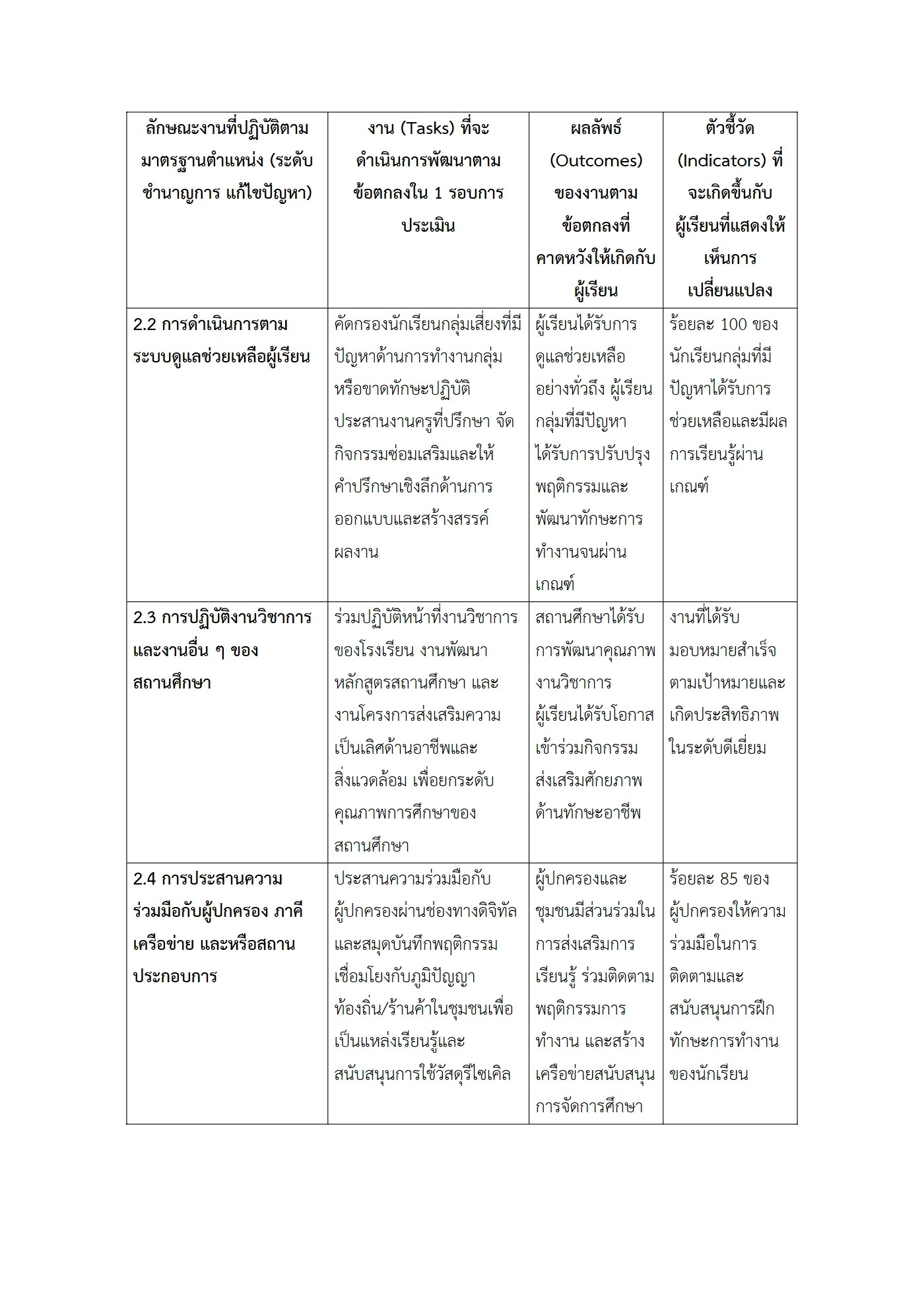 ตัวอย่างงาน หน้า 6