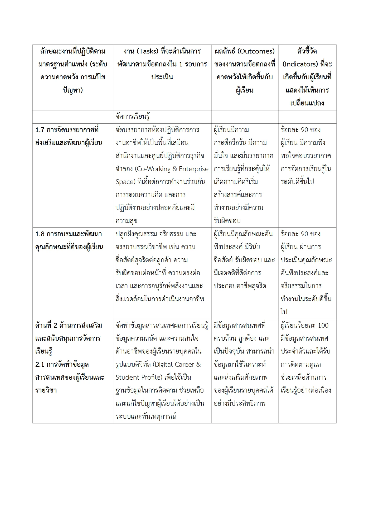 ตัวอย่างงาน หน้า 4