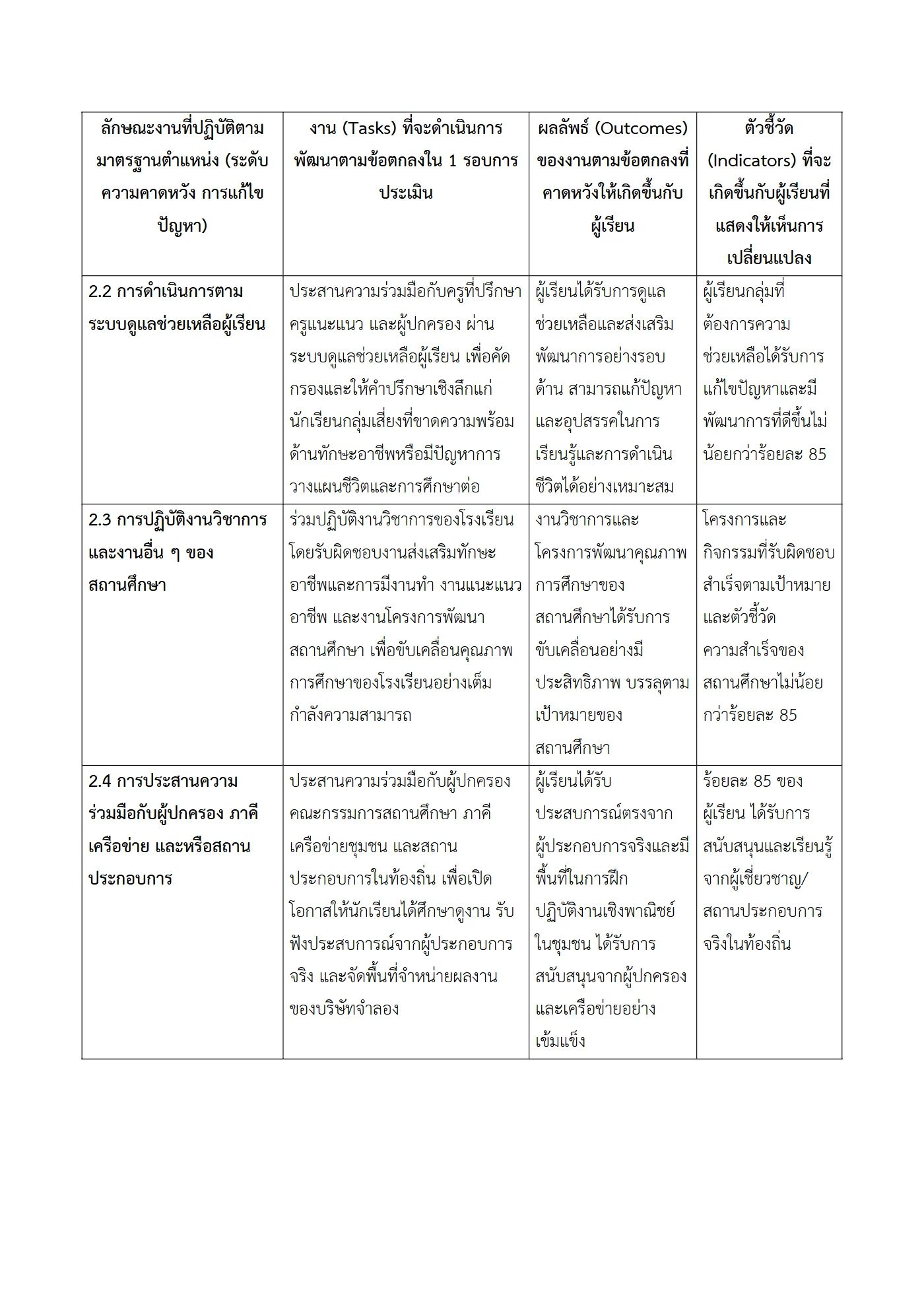 ตัวอย่างงาน หน้า 5