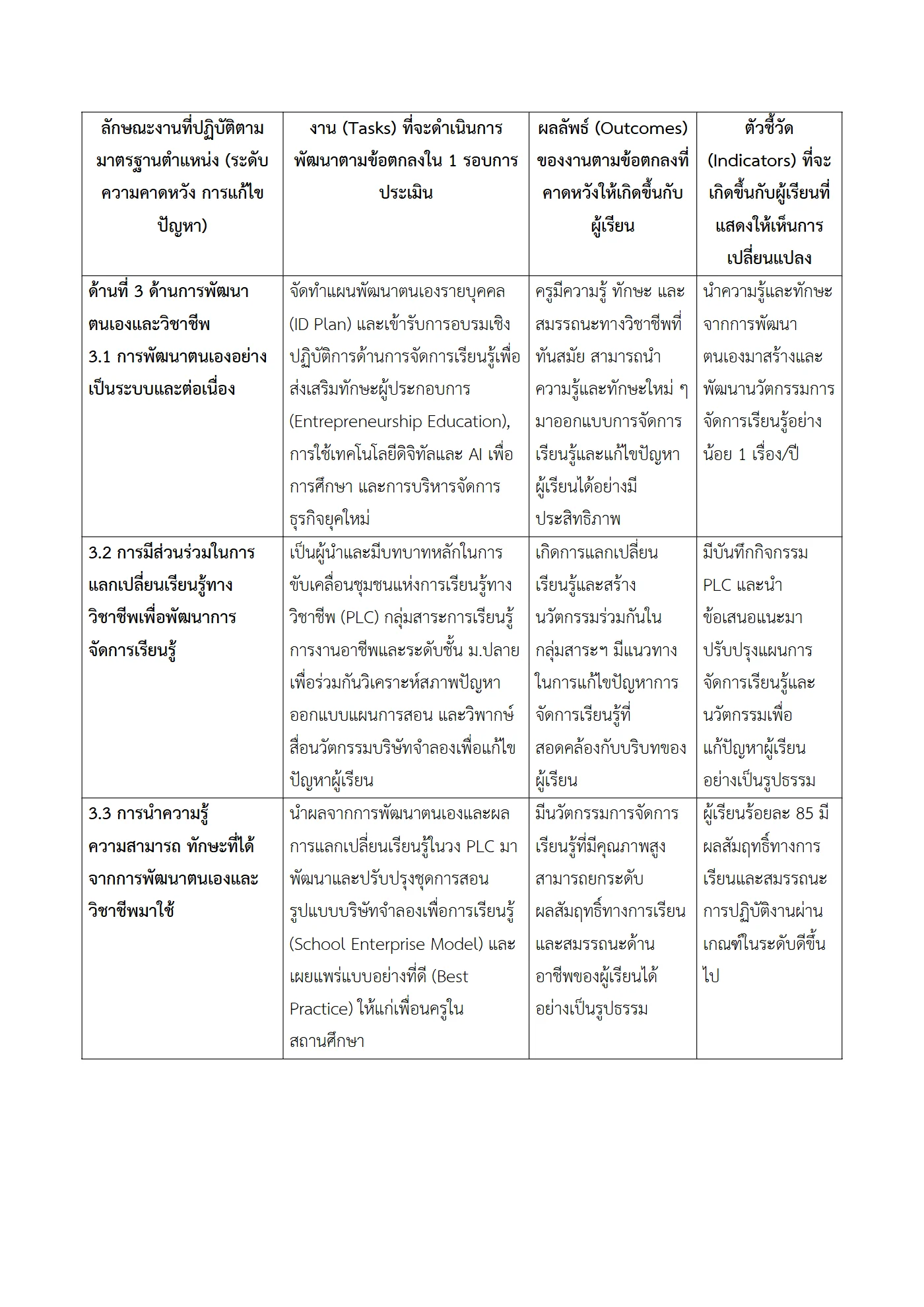 ตัวอย่างงาน หน้า 6