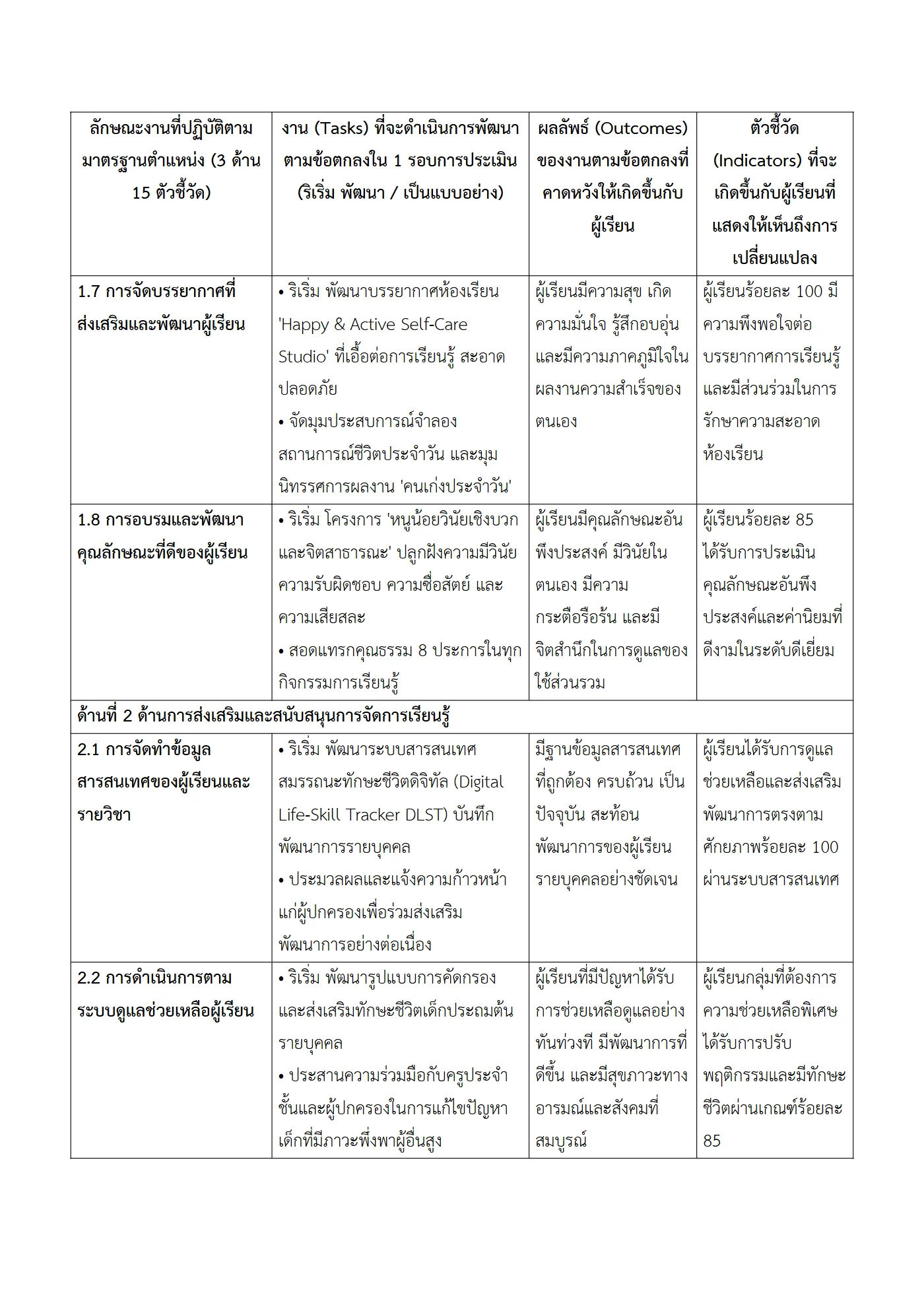ตัวอย่างงาน หน้า 4