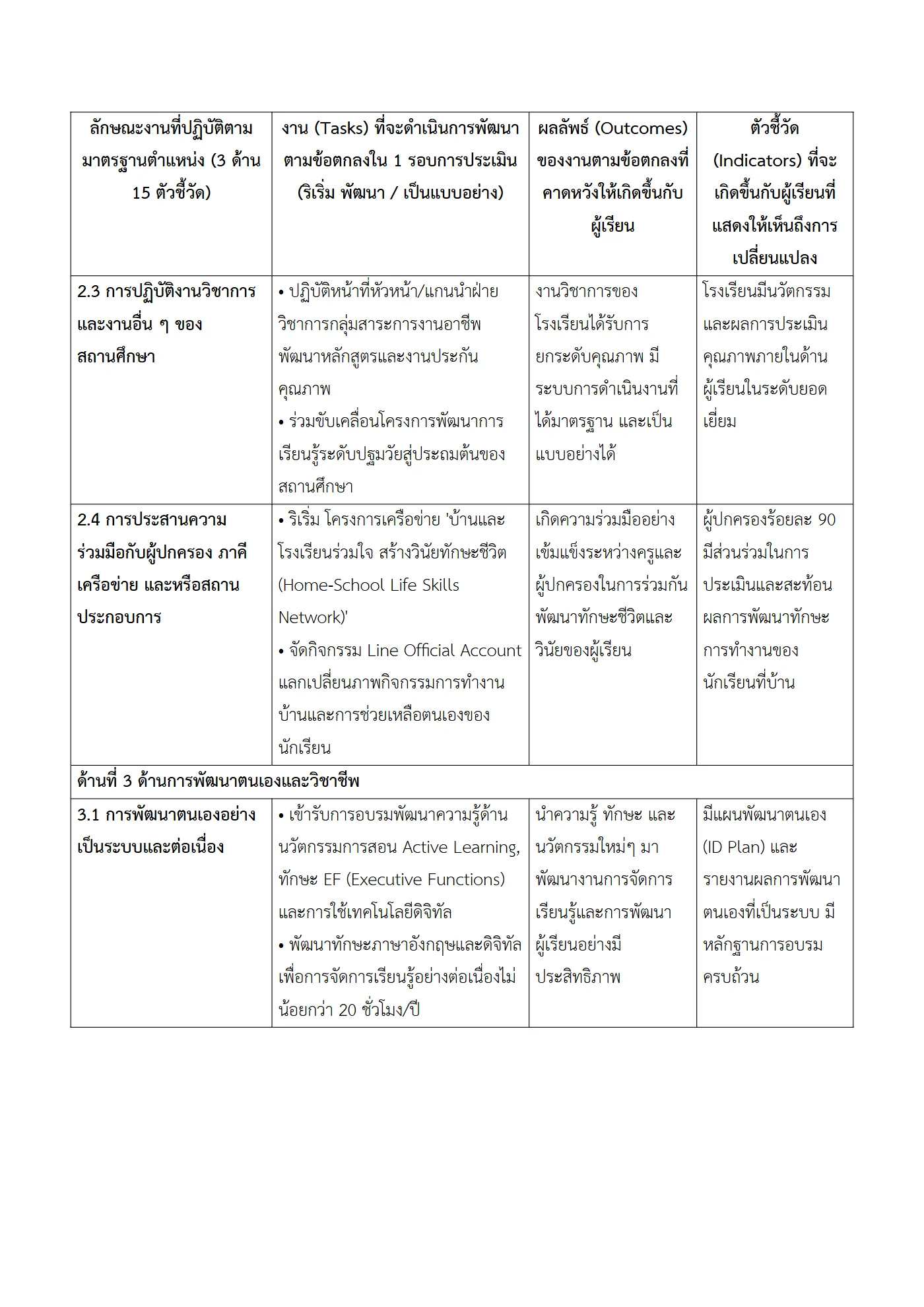 ตัวอย่างงาน หน้า 5