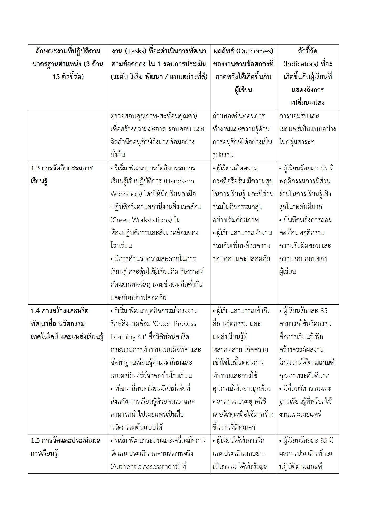 ตัวอย่างงาน หน้า 3