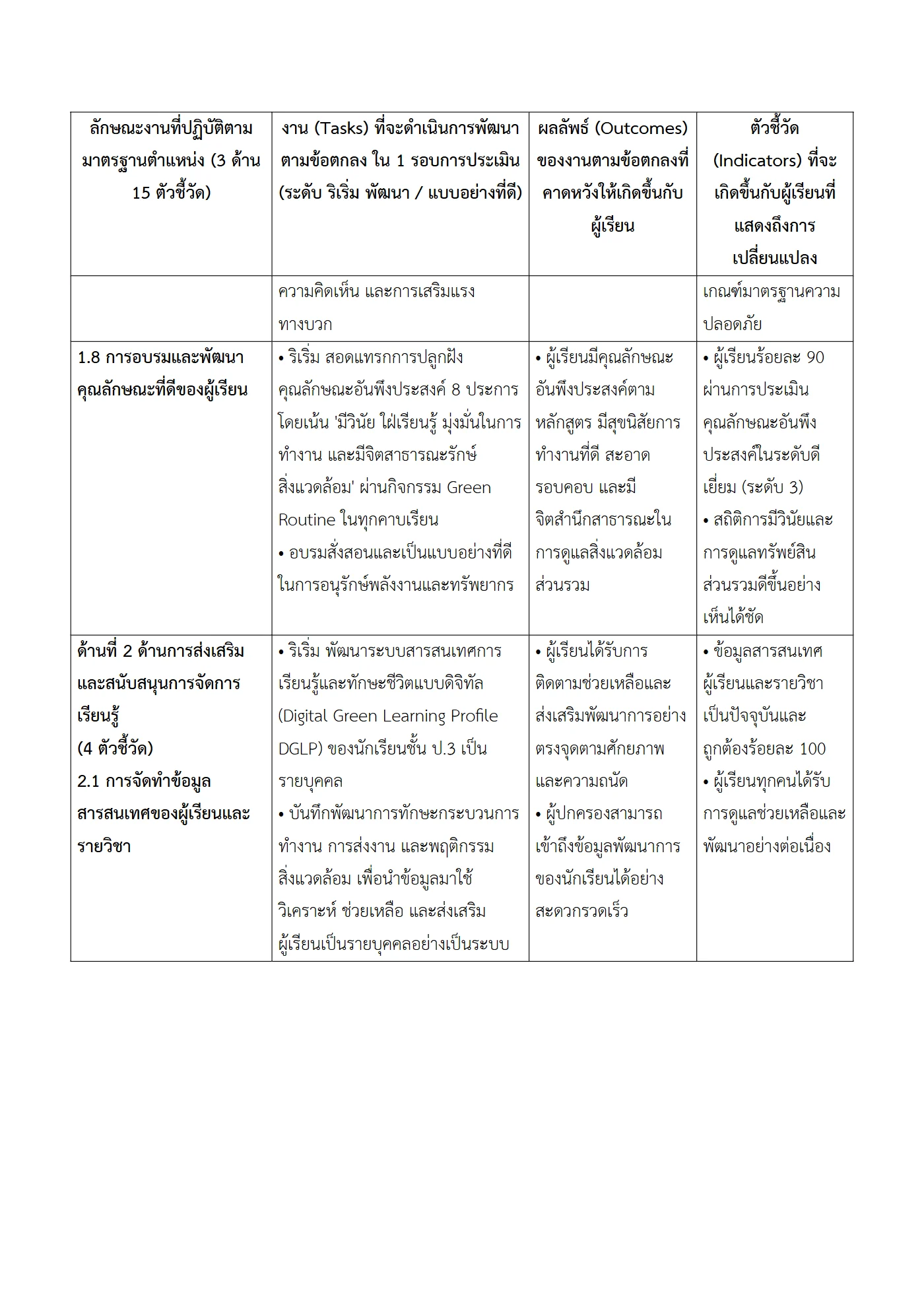 ตัวอย่างงาน หน้า 5