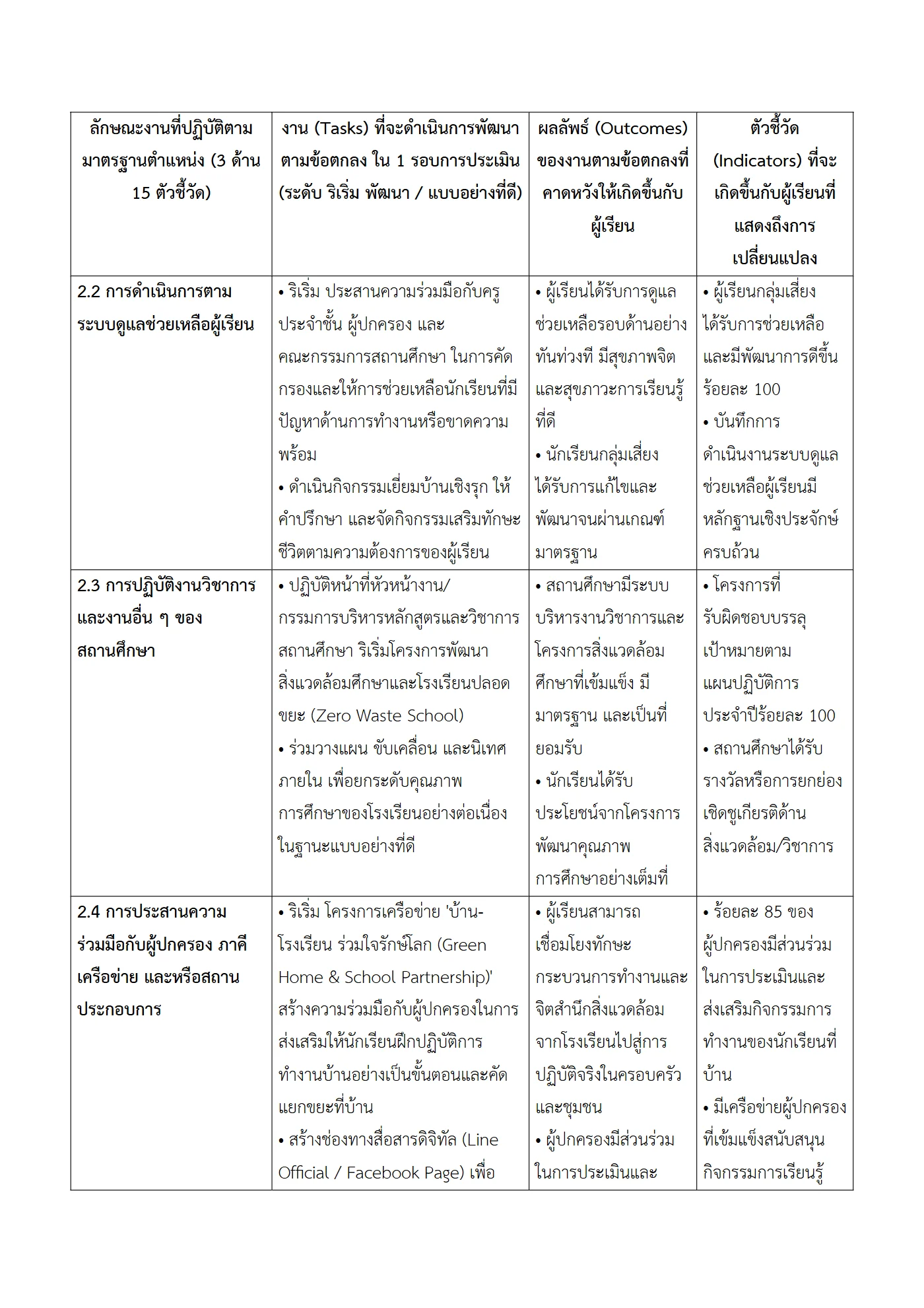 ตัวอย่างงาน หน้า 6