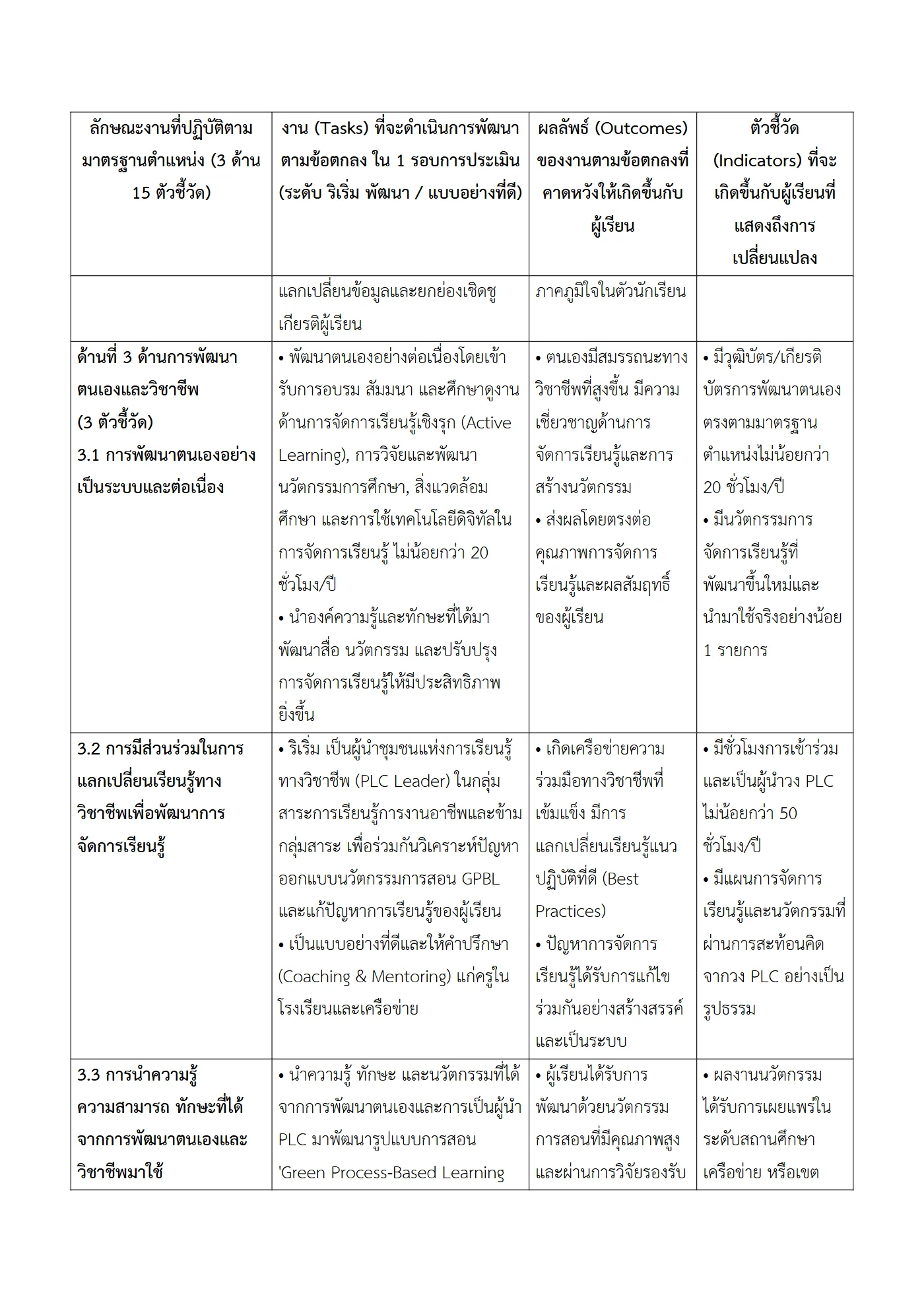 ตัวอย่างงาน หน้า 7