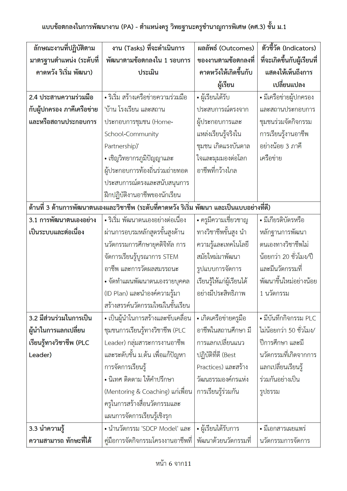 ตัวอย่างงาน หน้า 6