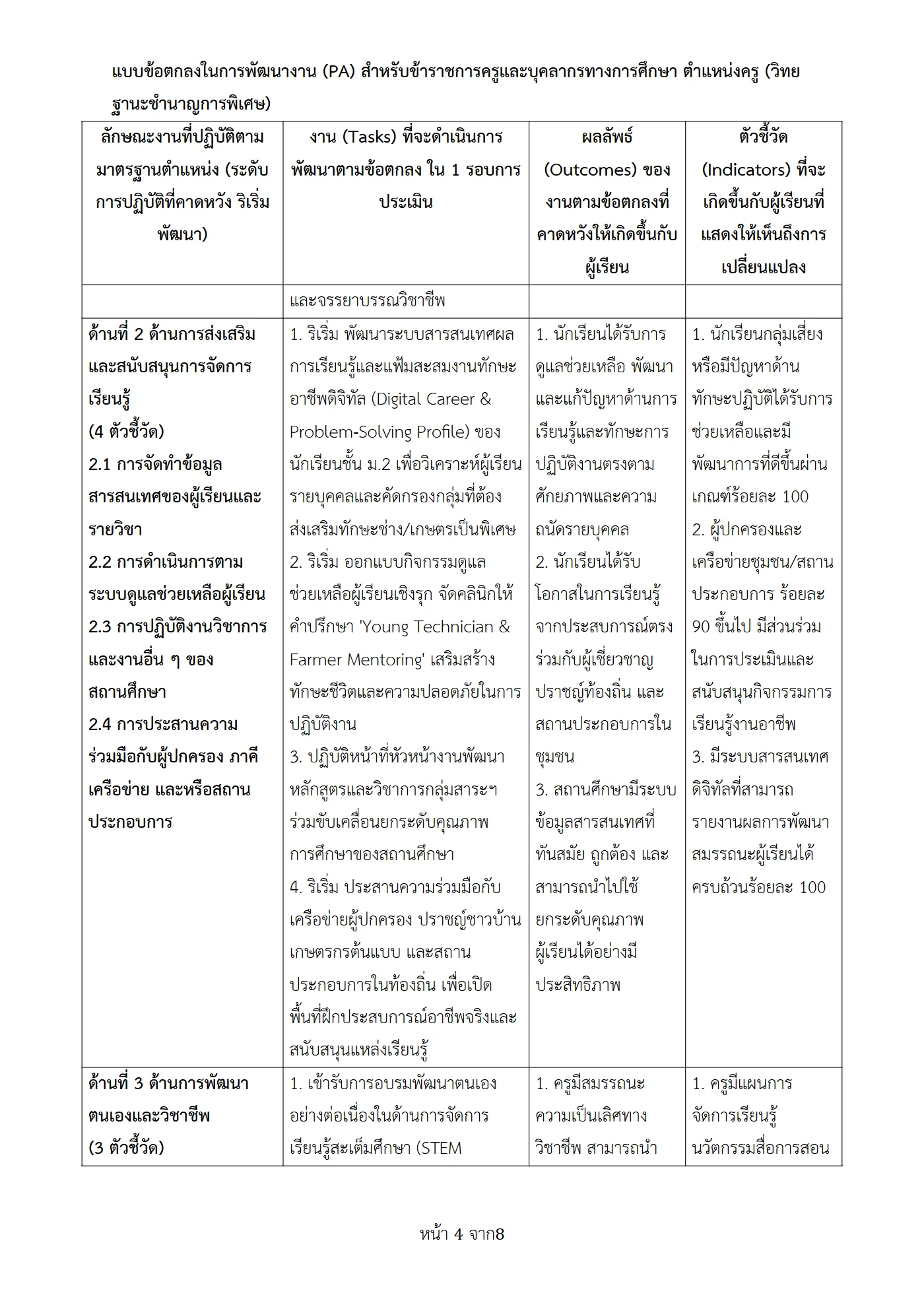 ตัวอย่างงาน หน้า 4