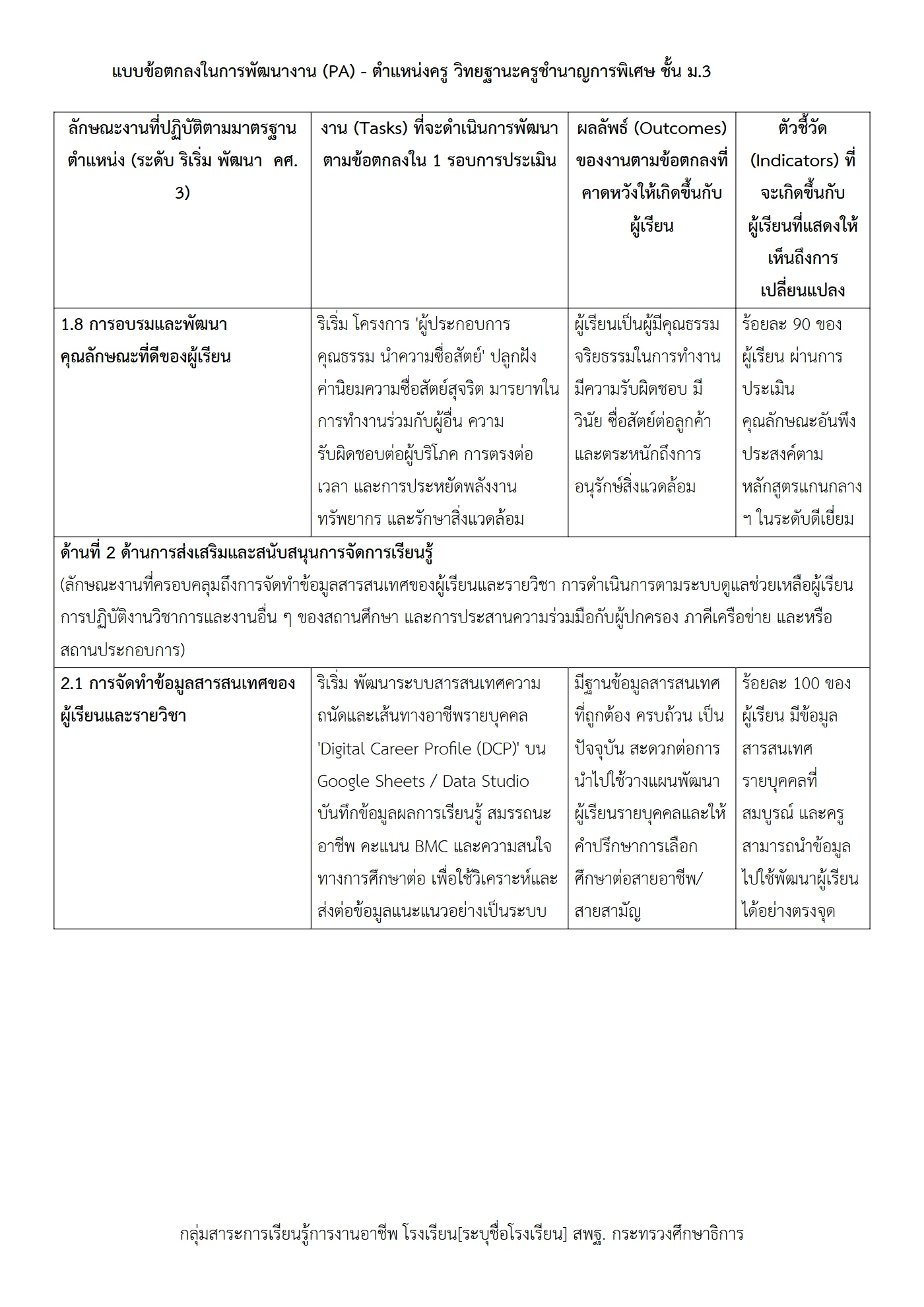 ตัวอย่างงาน หน้า 5
