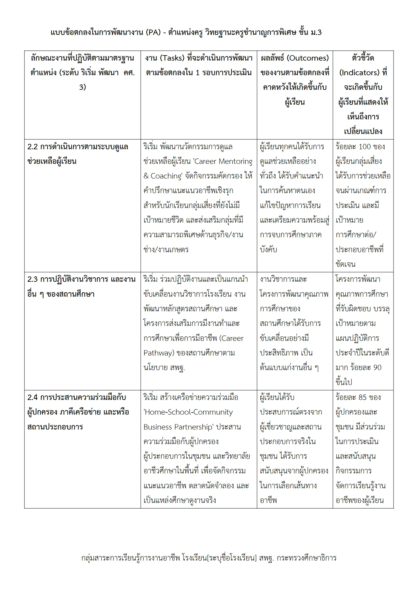 ตัวอย่างงาน หน้า 6
